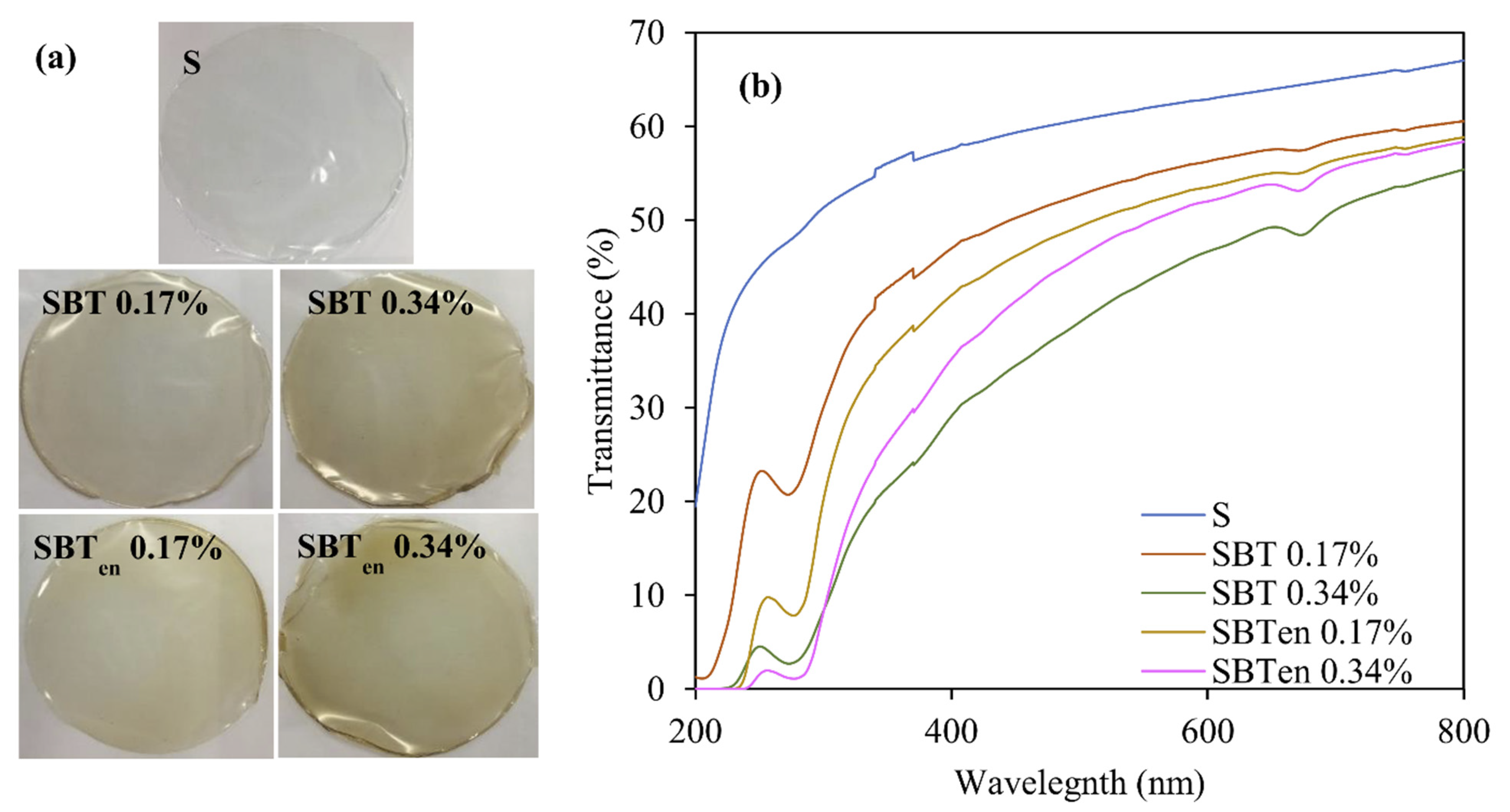 Molecules 26 03898 g004