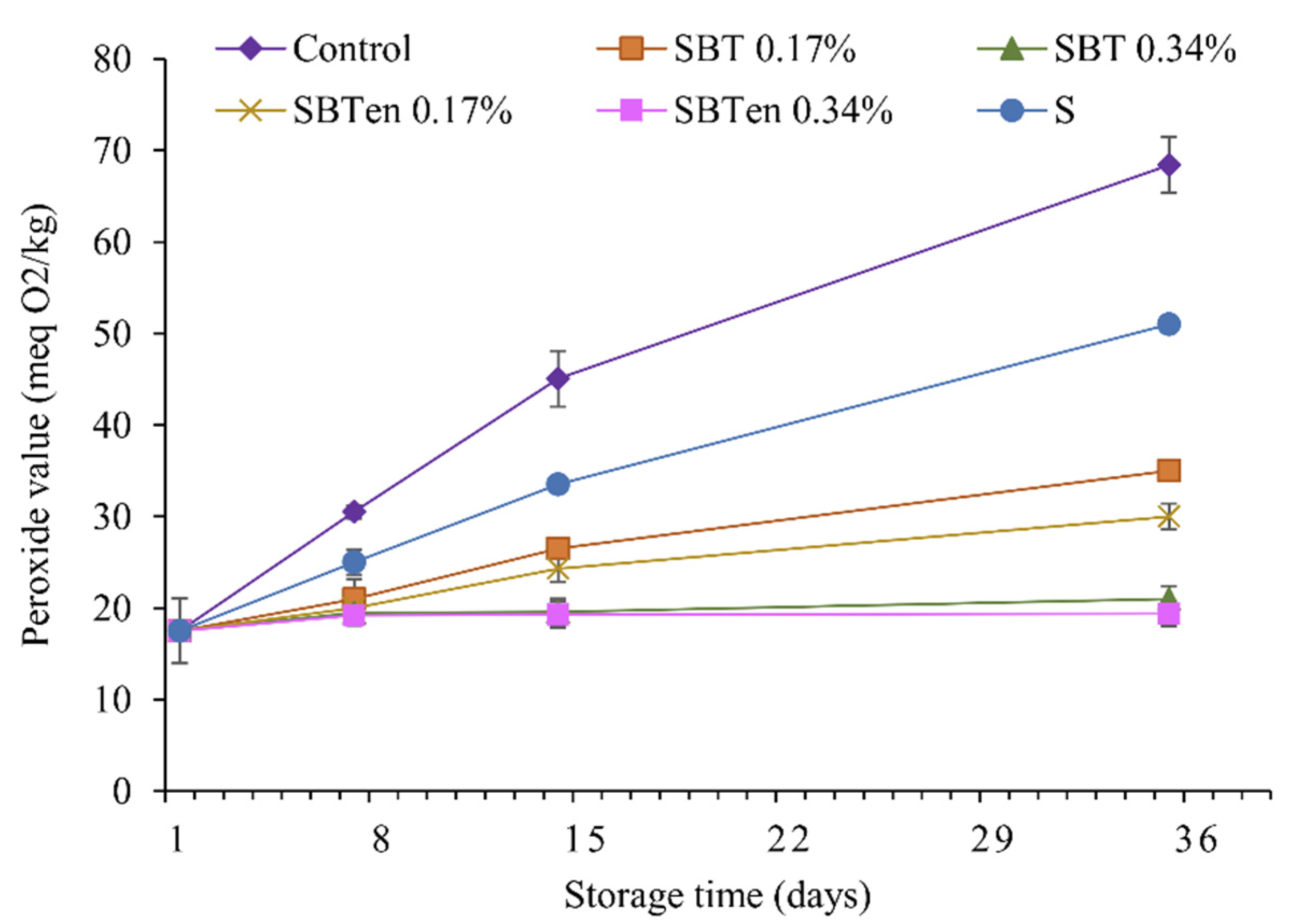 Molecules 26 03898 g006