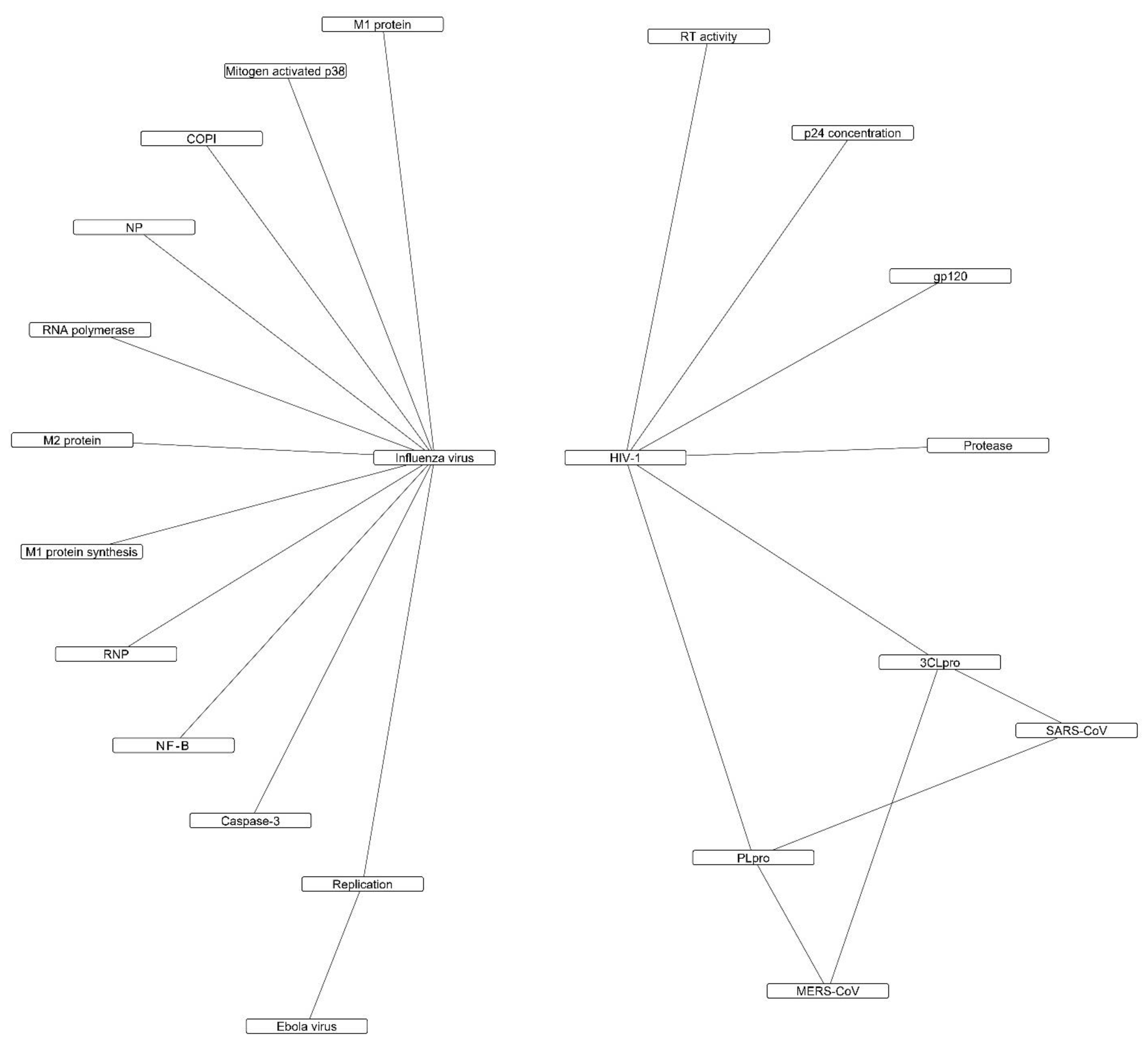 Molecules 26 03900 g001
