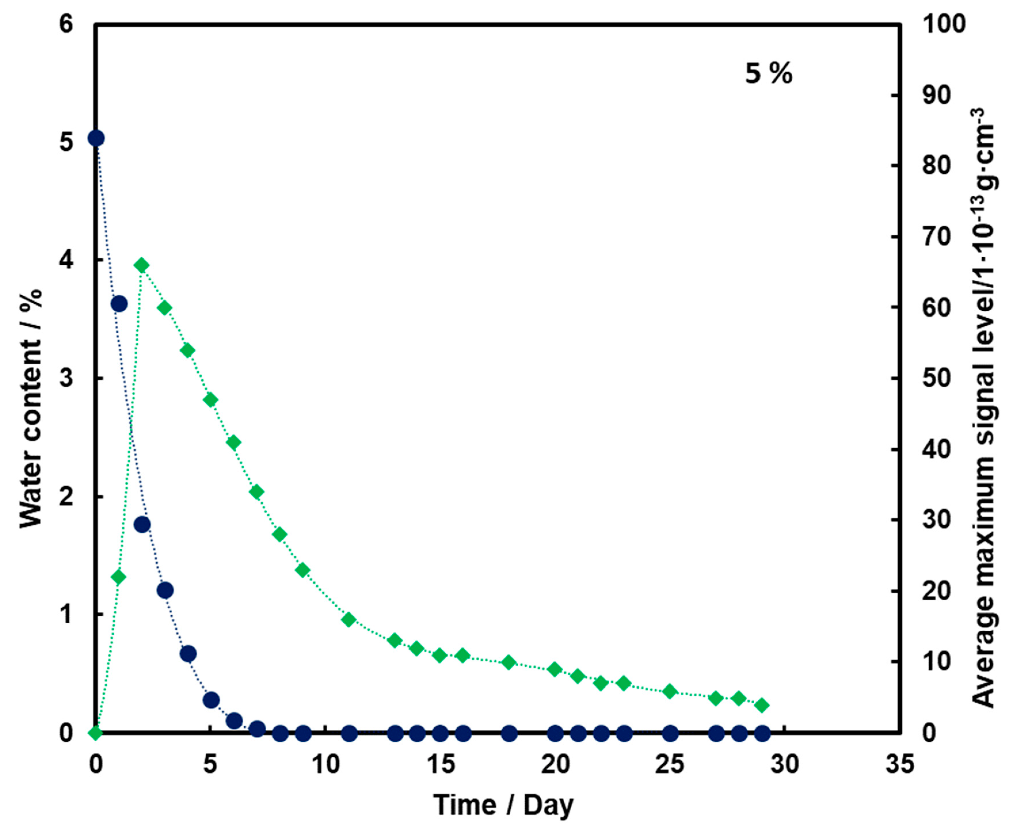 Molecules 26 03908 g003