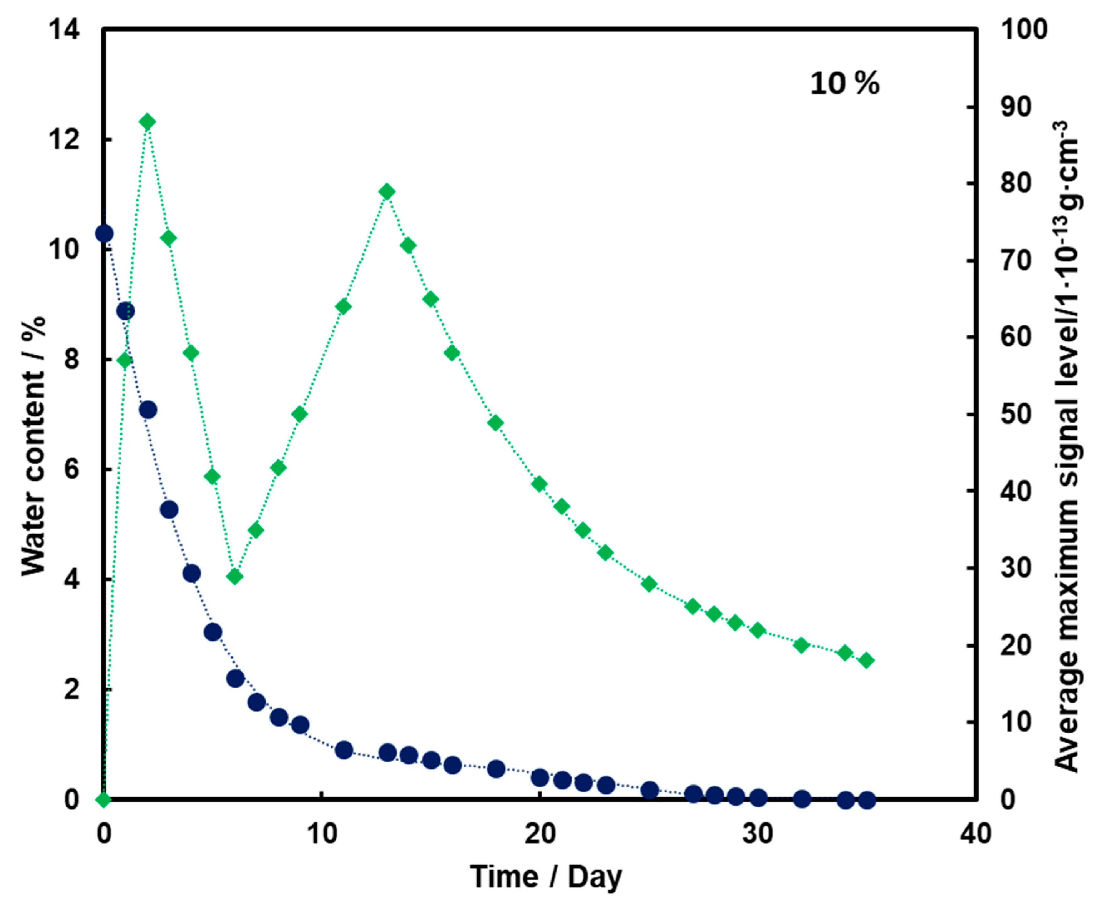 Molecules 26 03908 g004