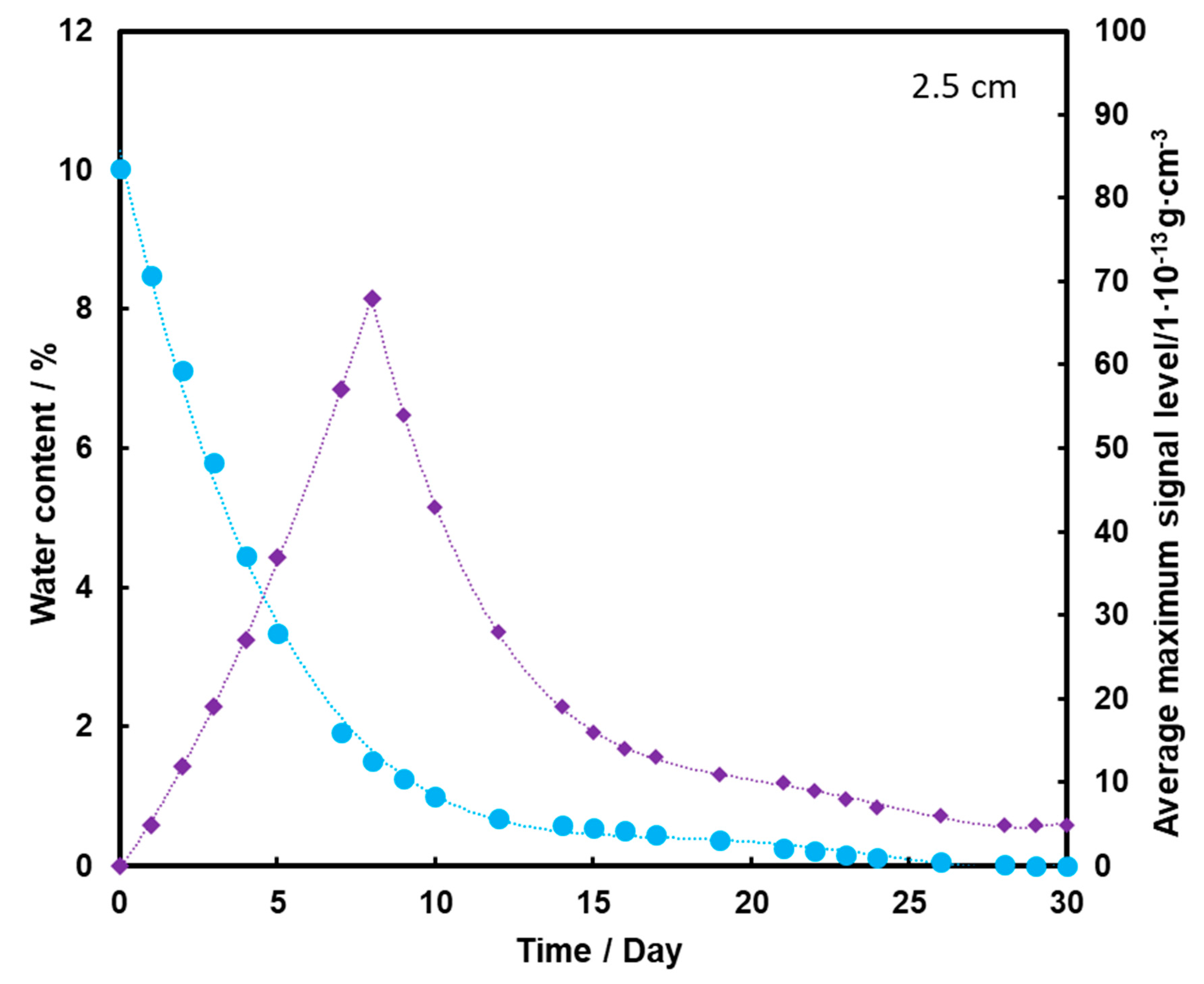 Molecules 26 03908 g006