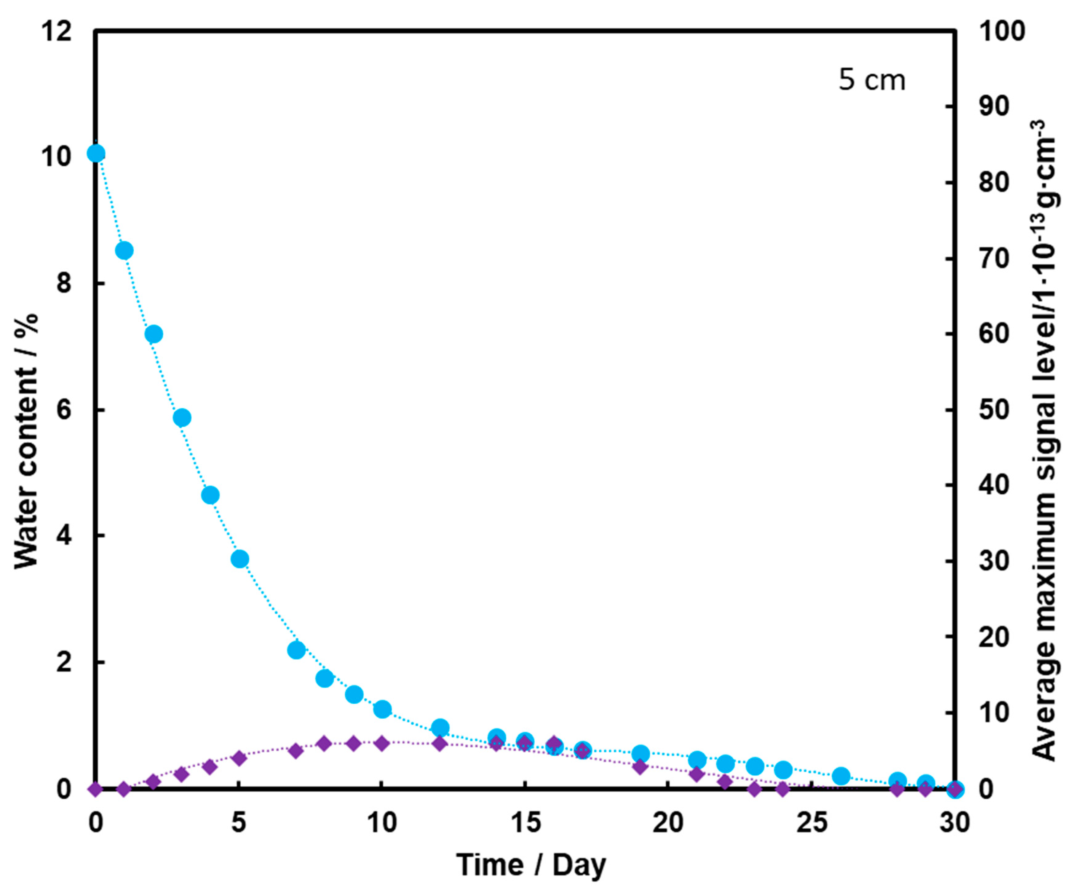Molecules 26 03908 g007