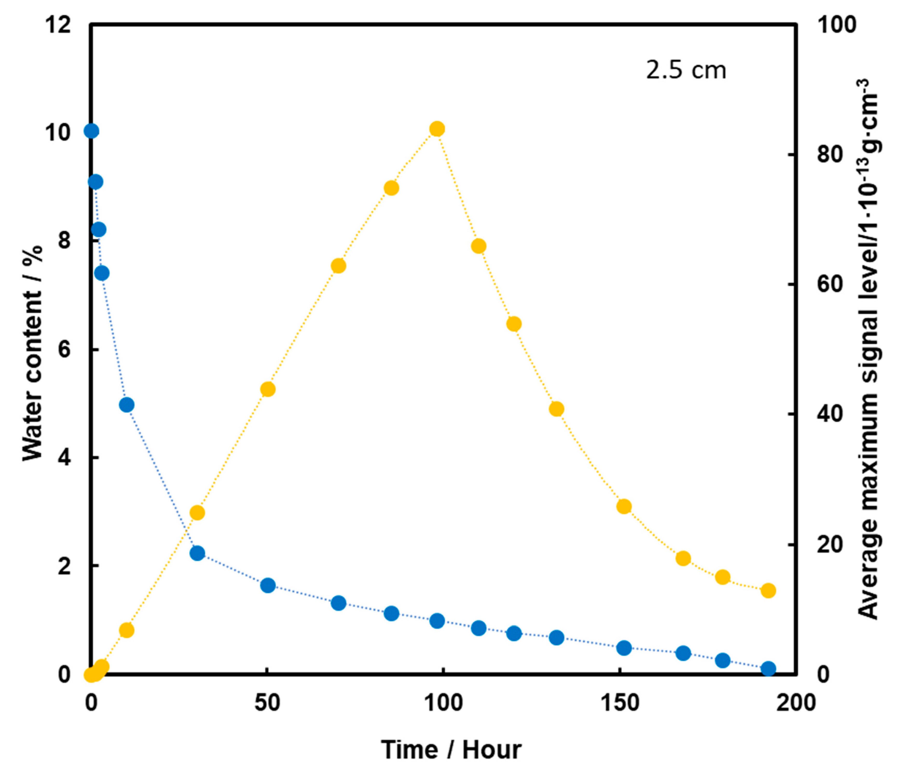 Molecules 26 03908 g009