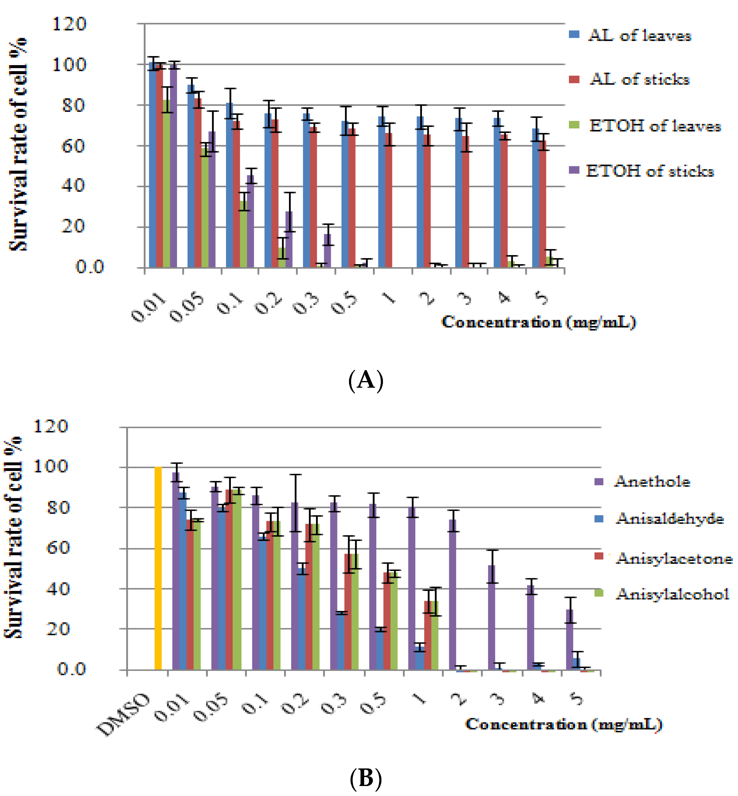 Molecules 26 03909 g002