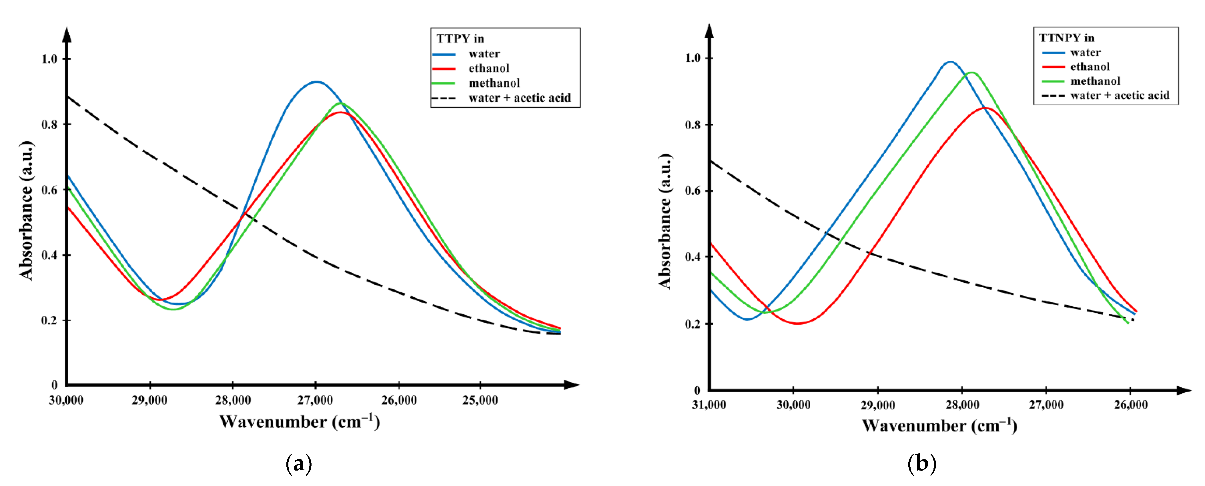 Molecules 26 03910 g002