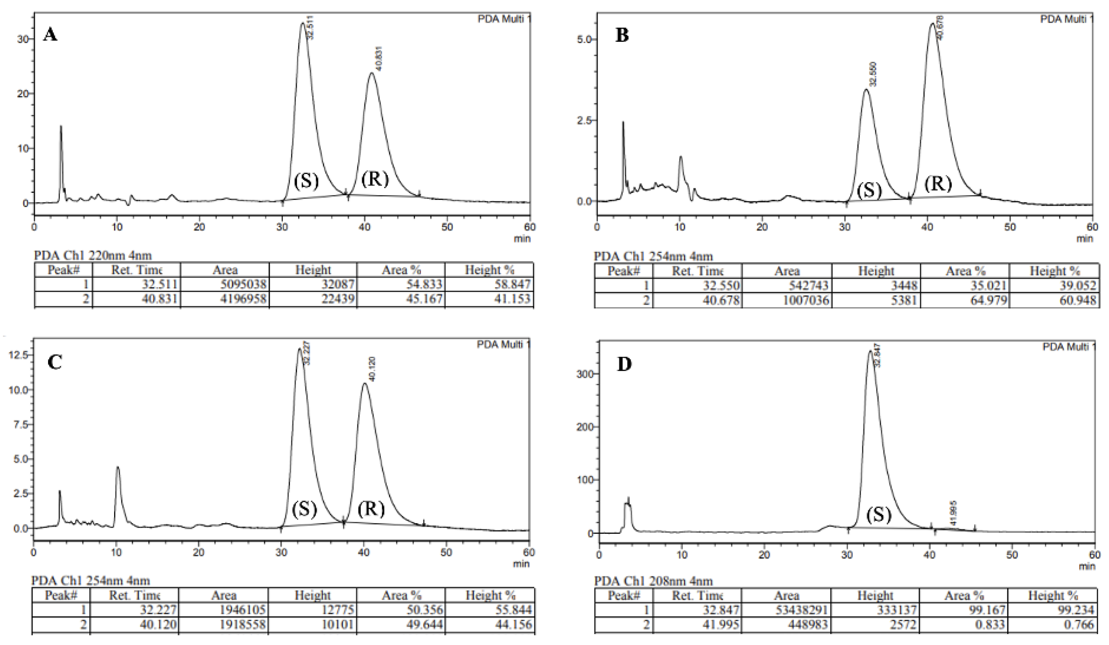 Molecules 26 03919 g002