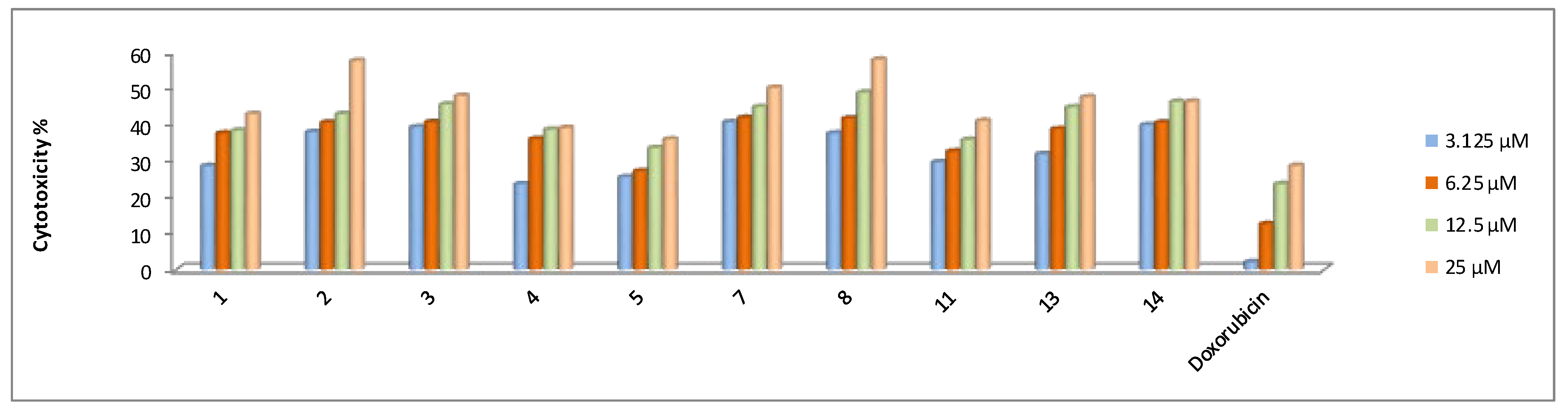 Molecules 26 03923 g003