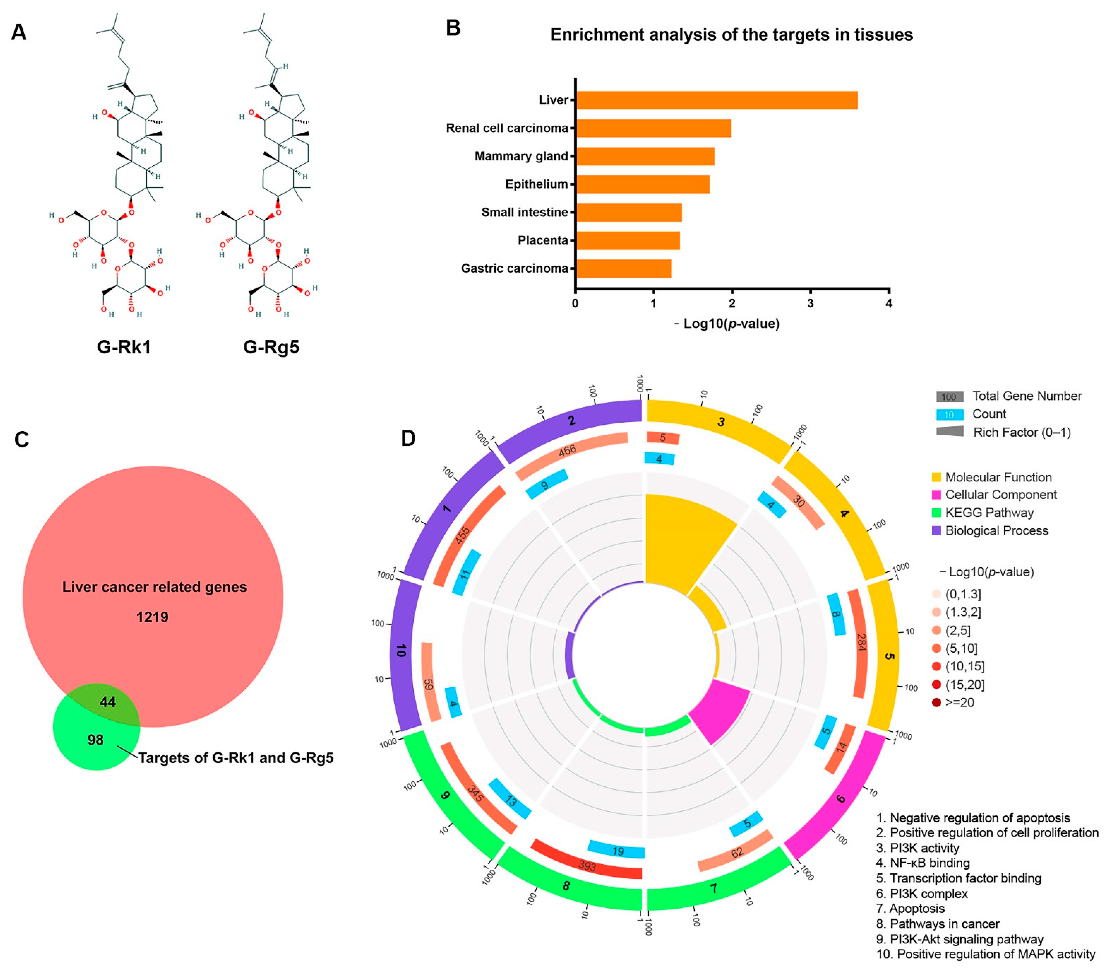 Molecules 26 03926 g001