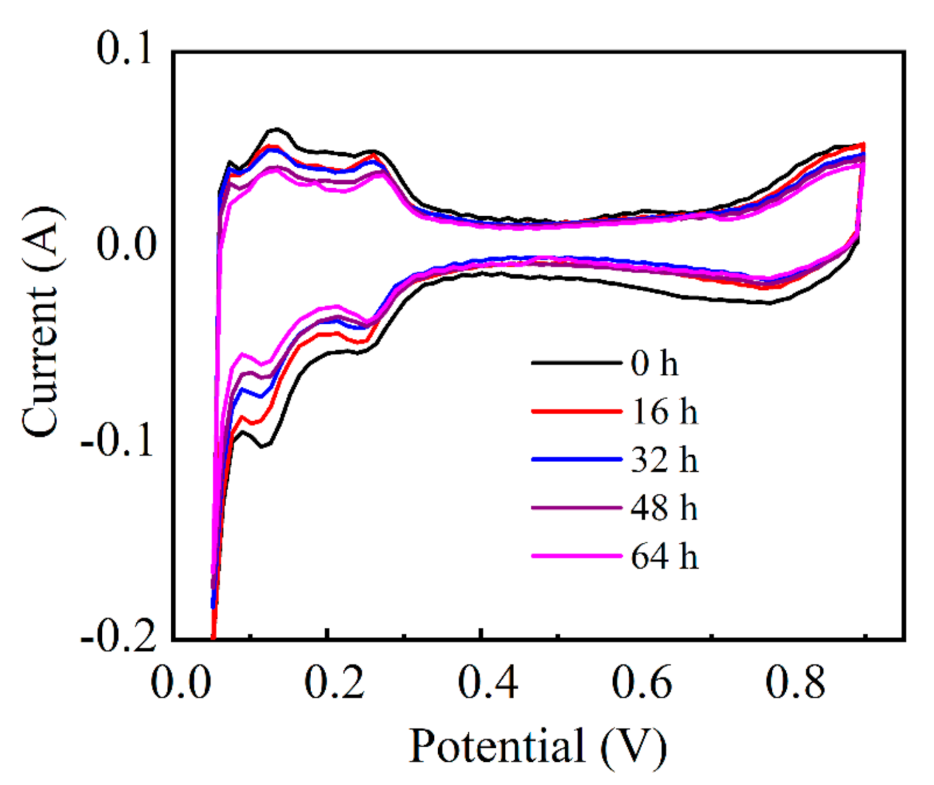 Molecules 26 03932 g005 Molecules 26 03932 g005
