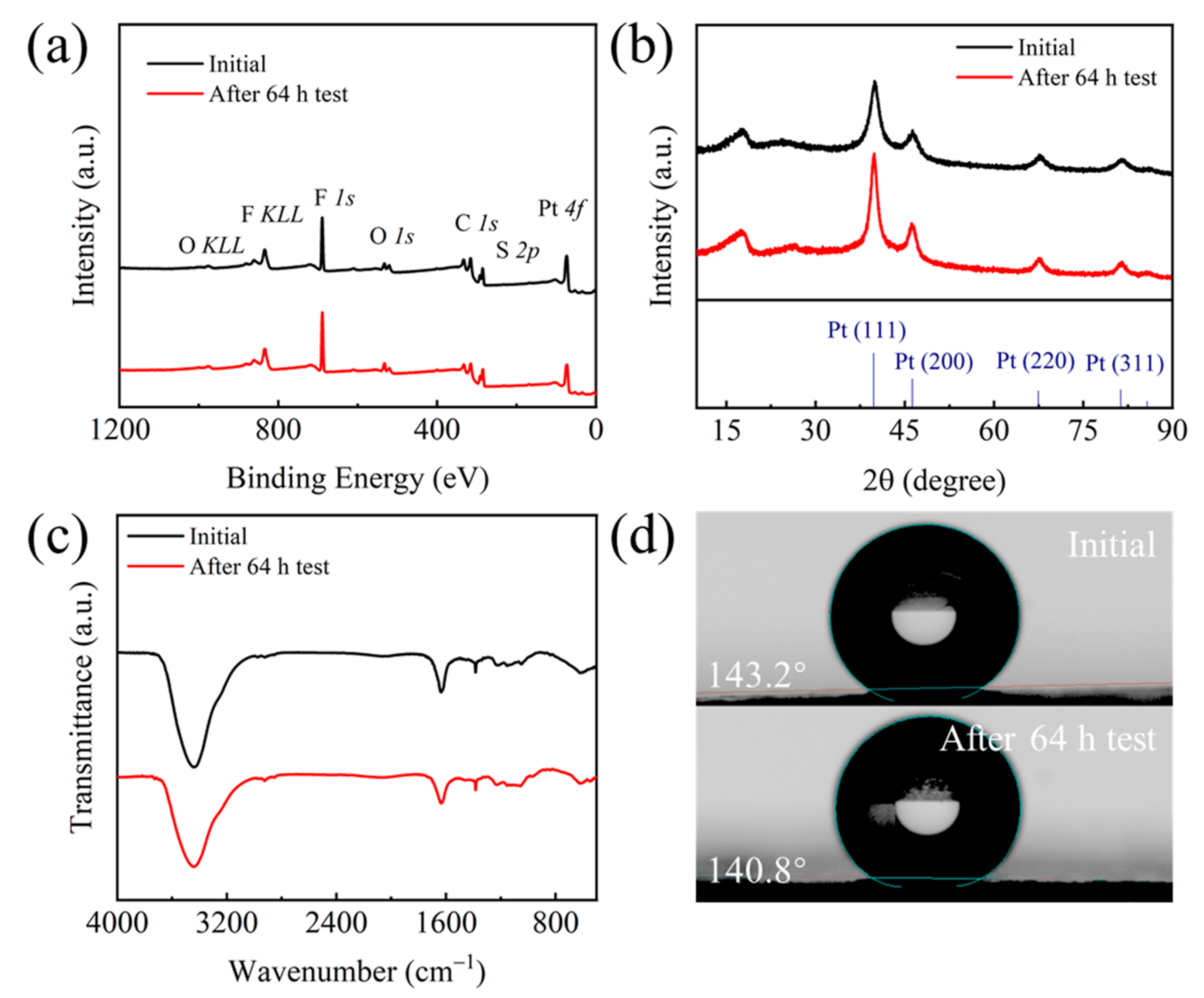 Molecules 26 03932 g009 Molecules 26 03932 g009