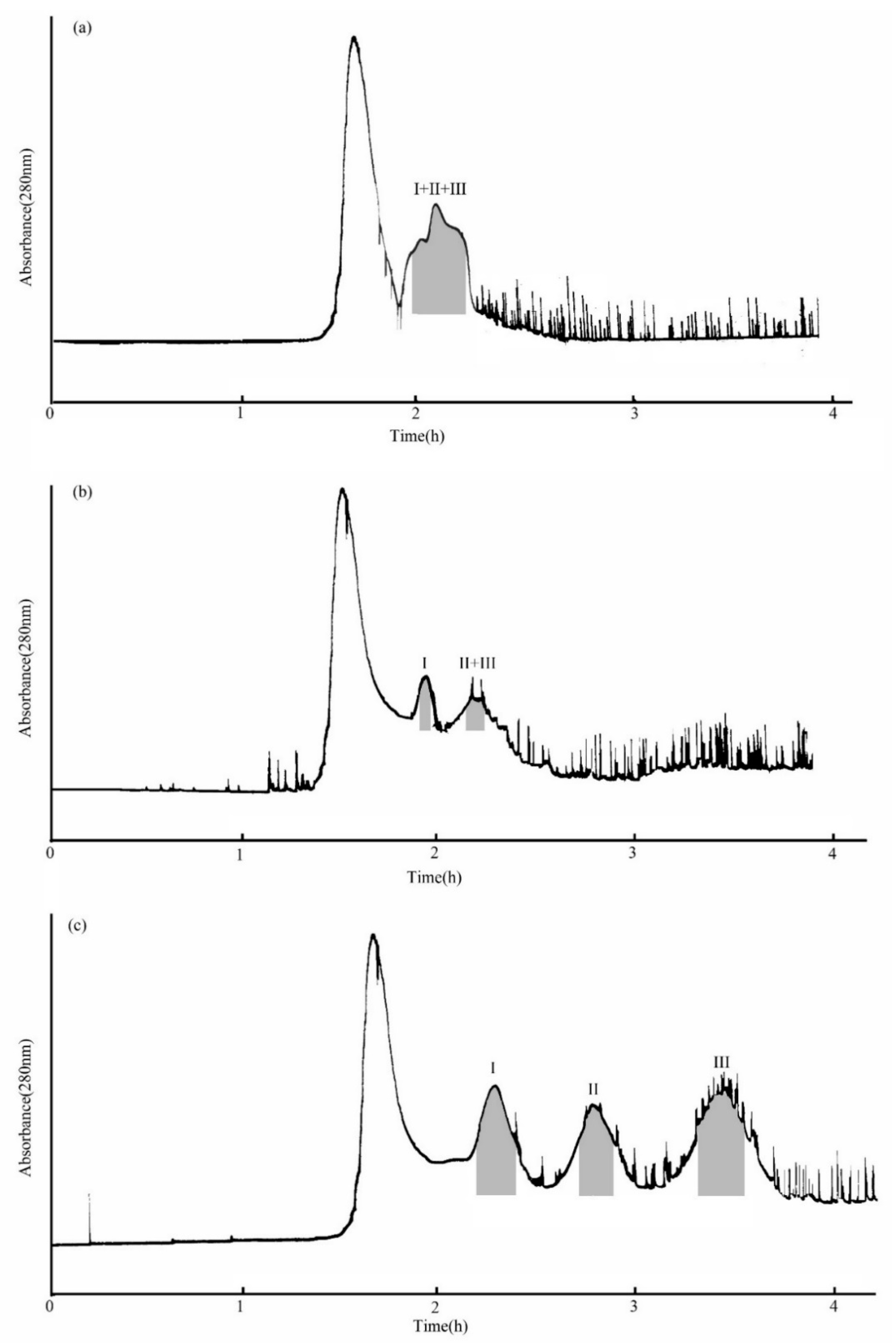 Molecules 26 03934 g003
