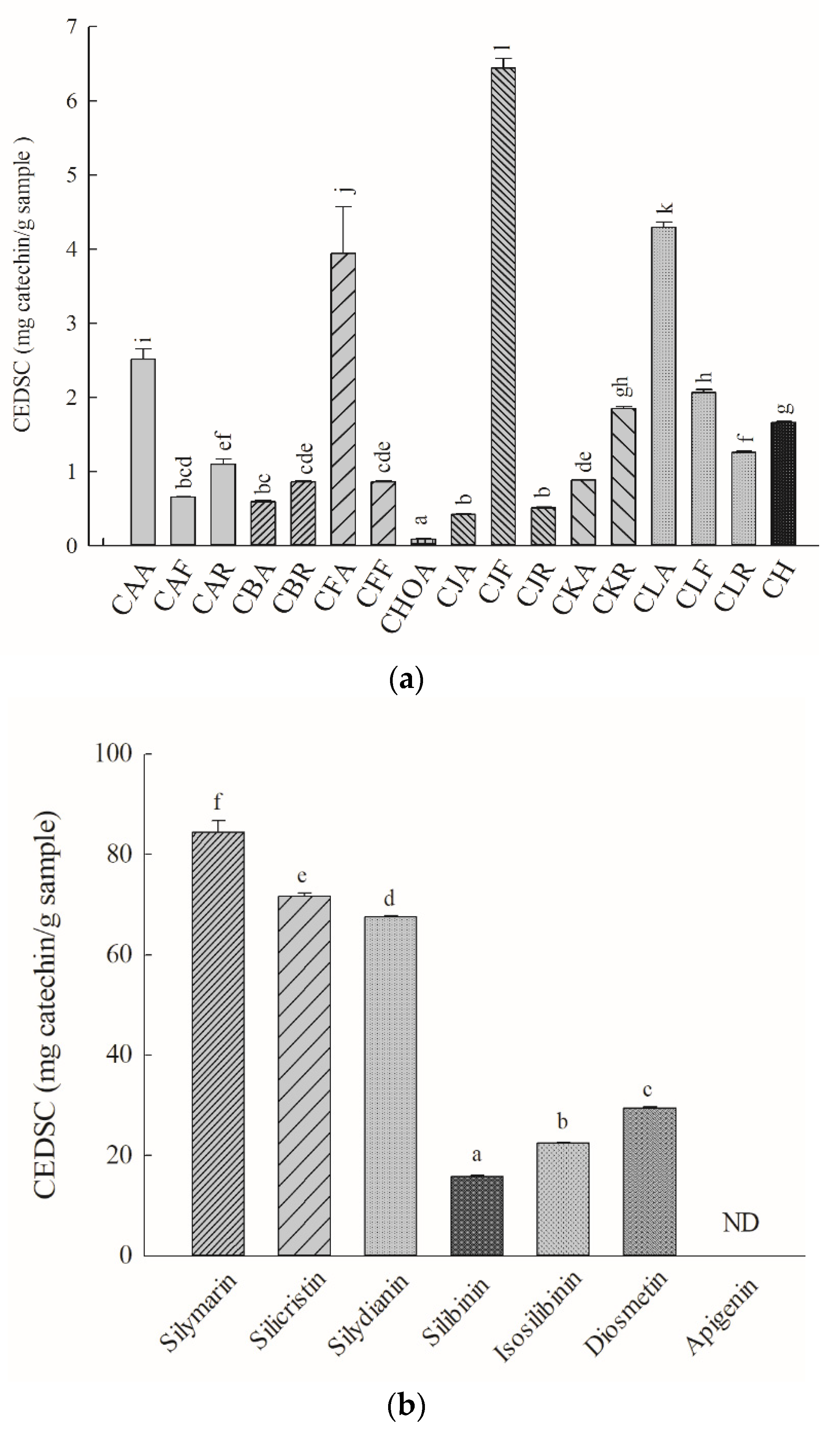 Molecules 26 03935 g003