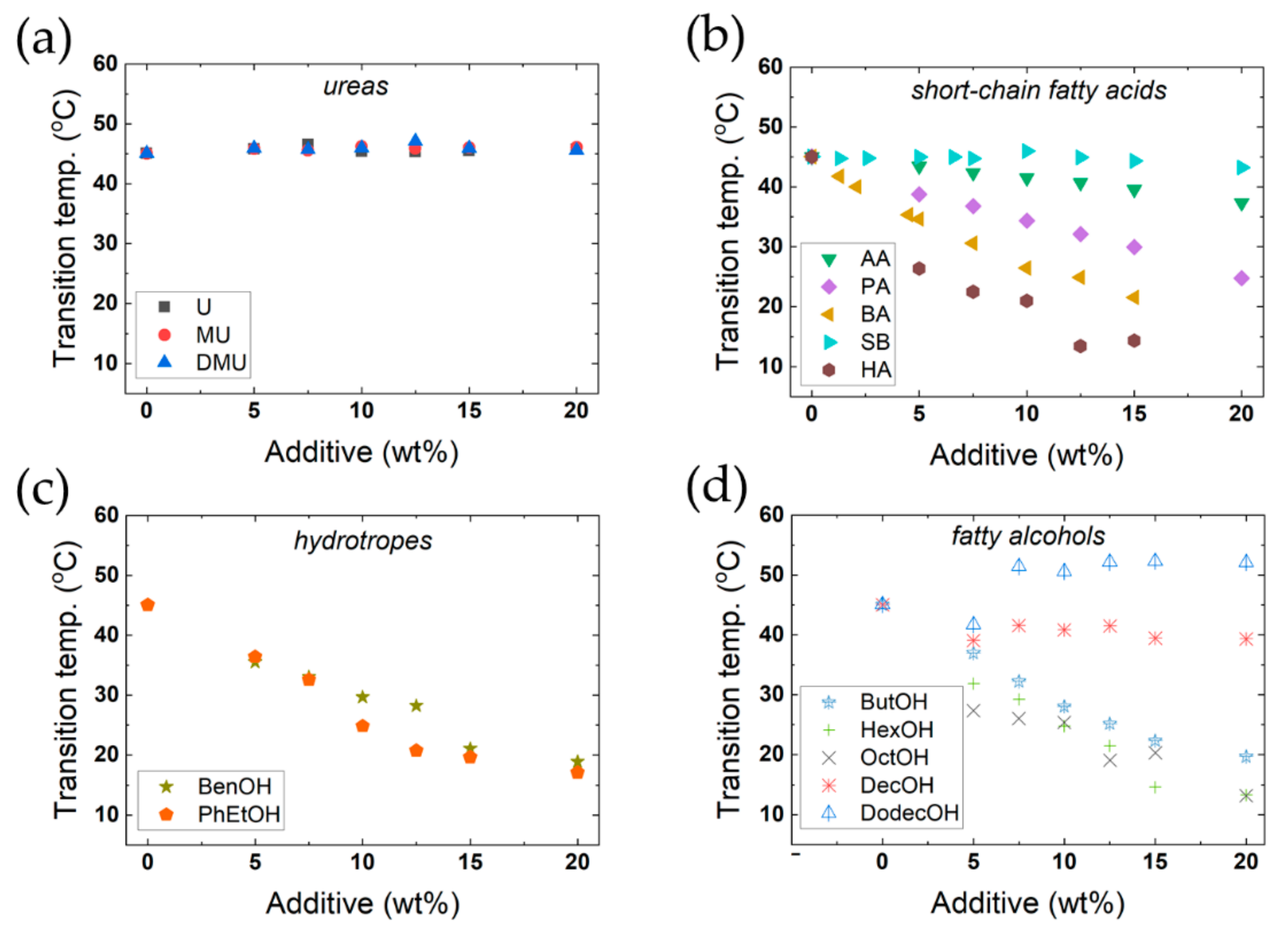 Molecules 26 03946 g009