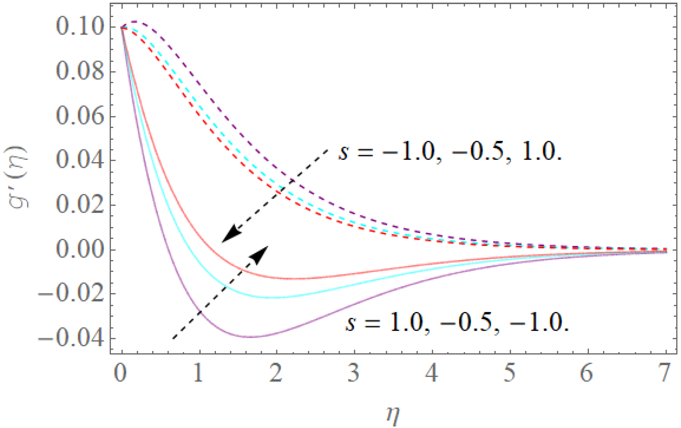 Molecules 26 03954 g007