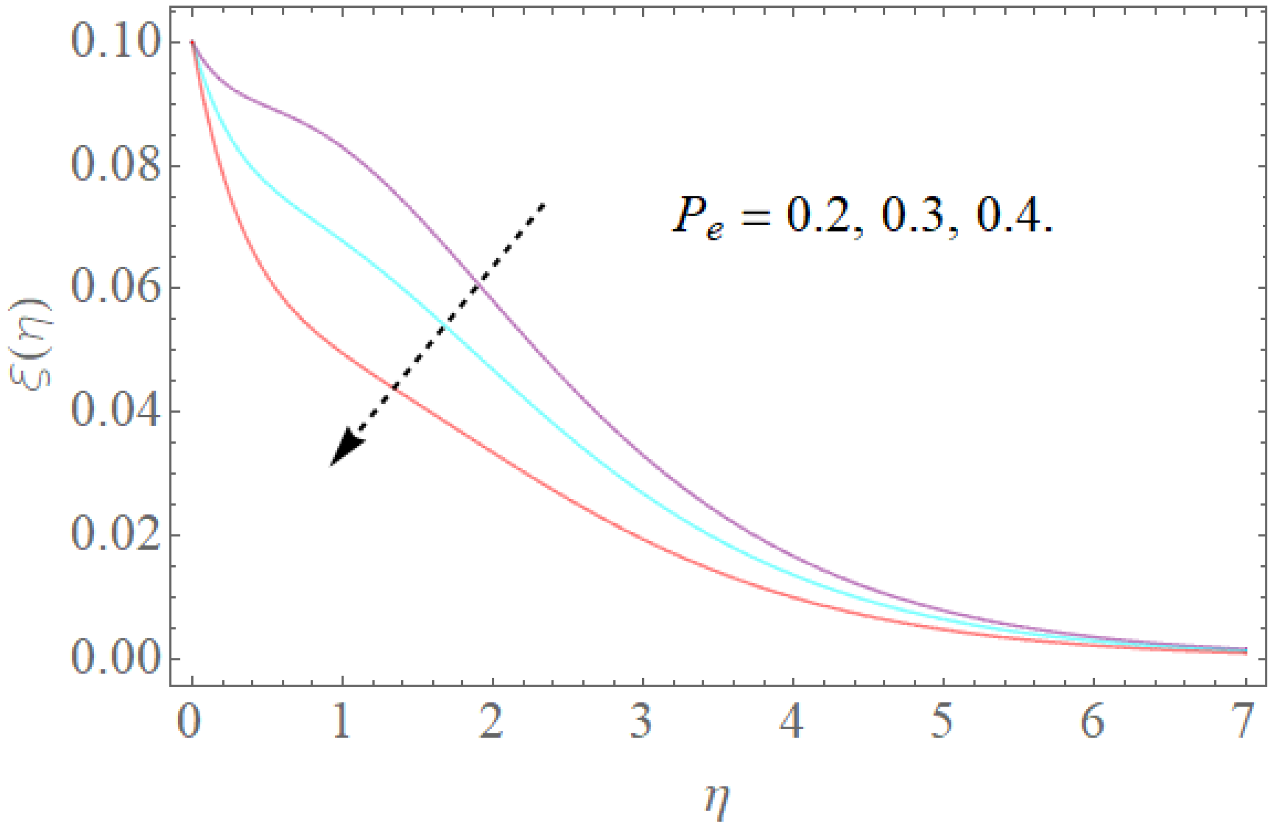 Molecules 26 03954 g016