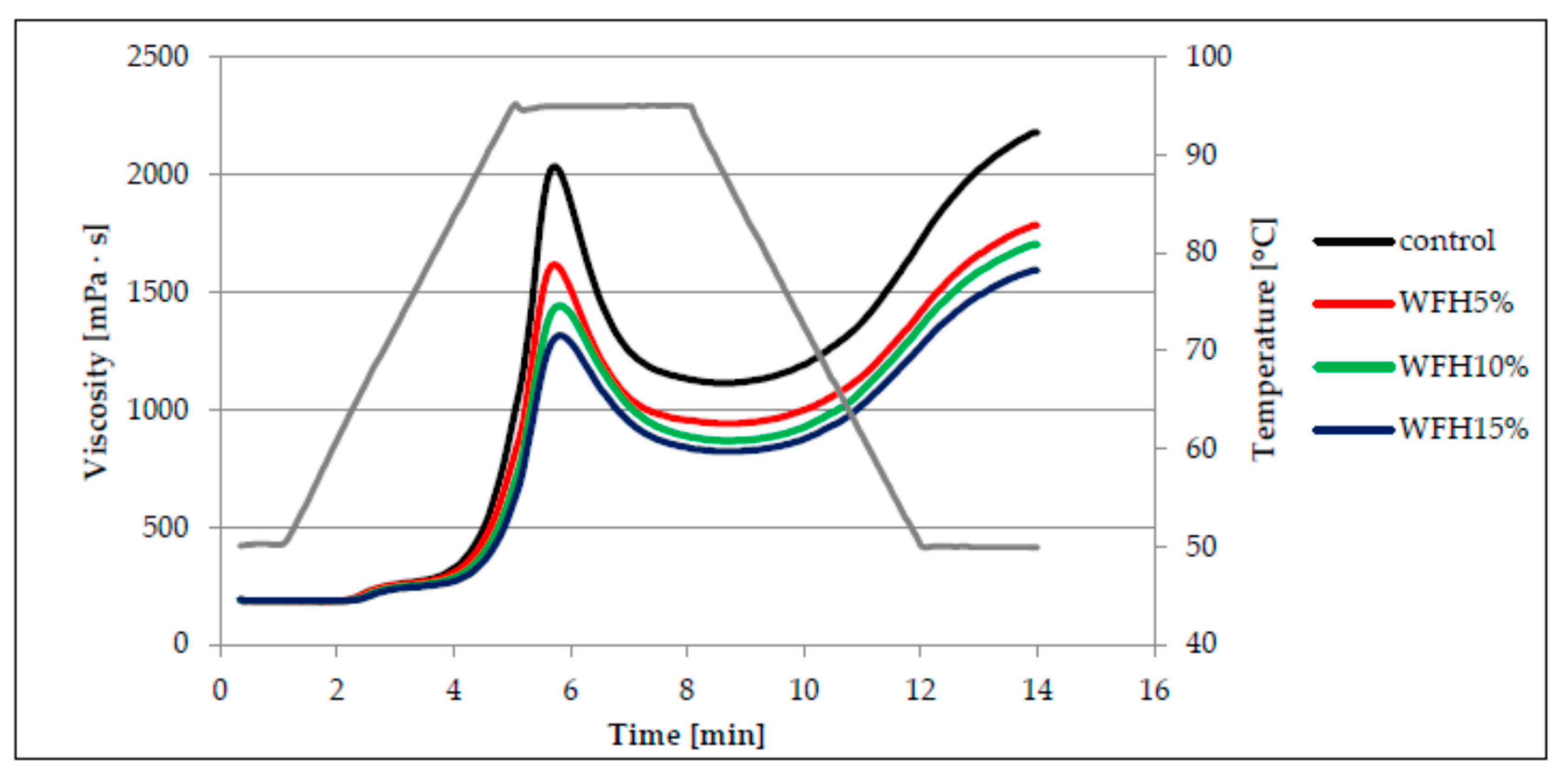 Molecules 26 03969 g001