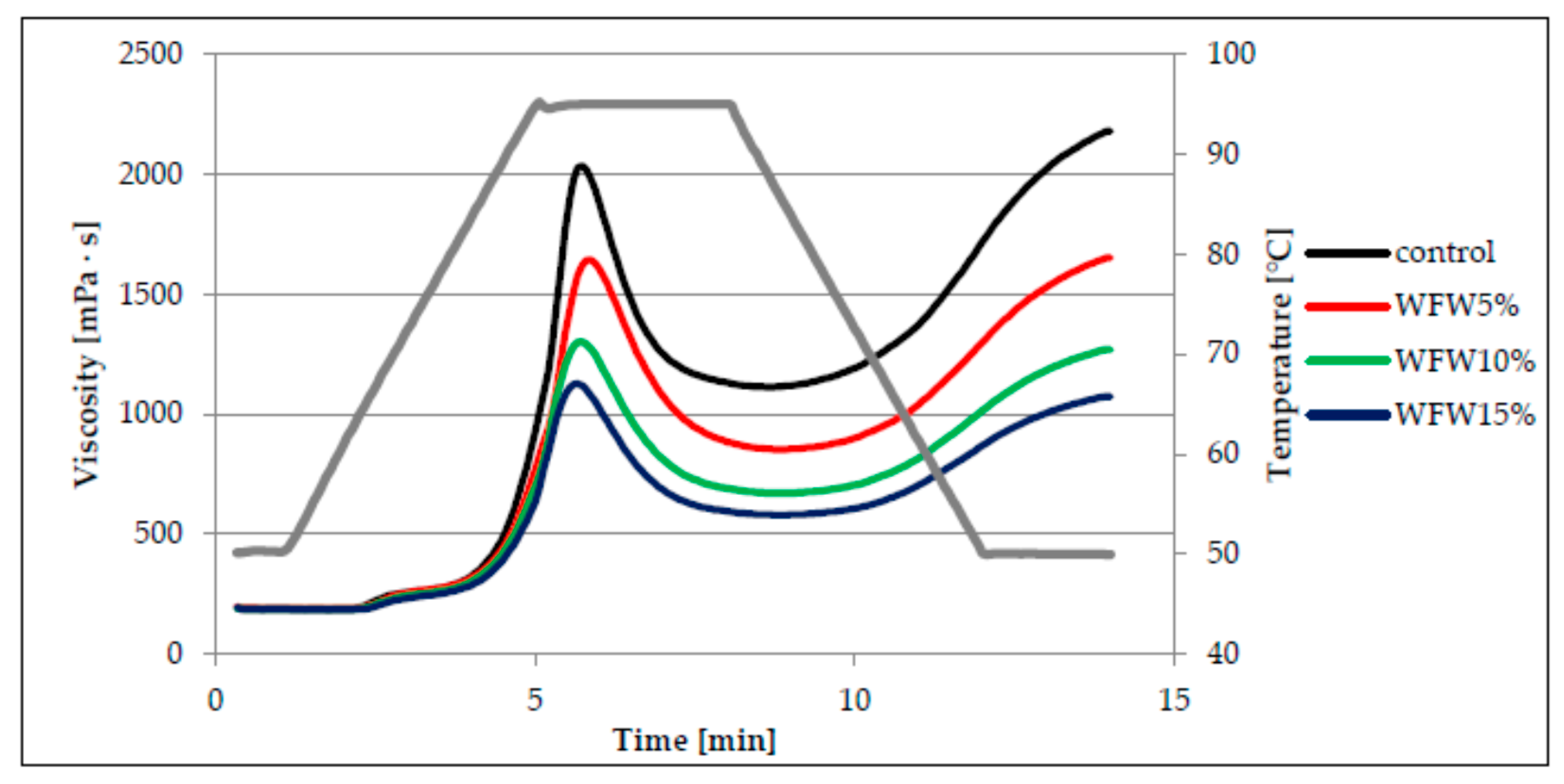 Molecules 26 03969 g002