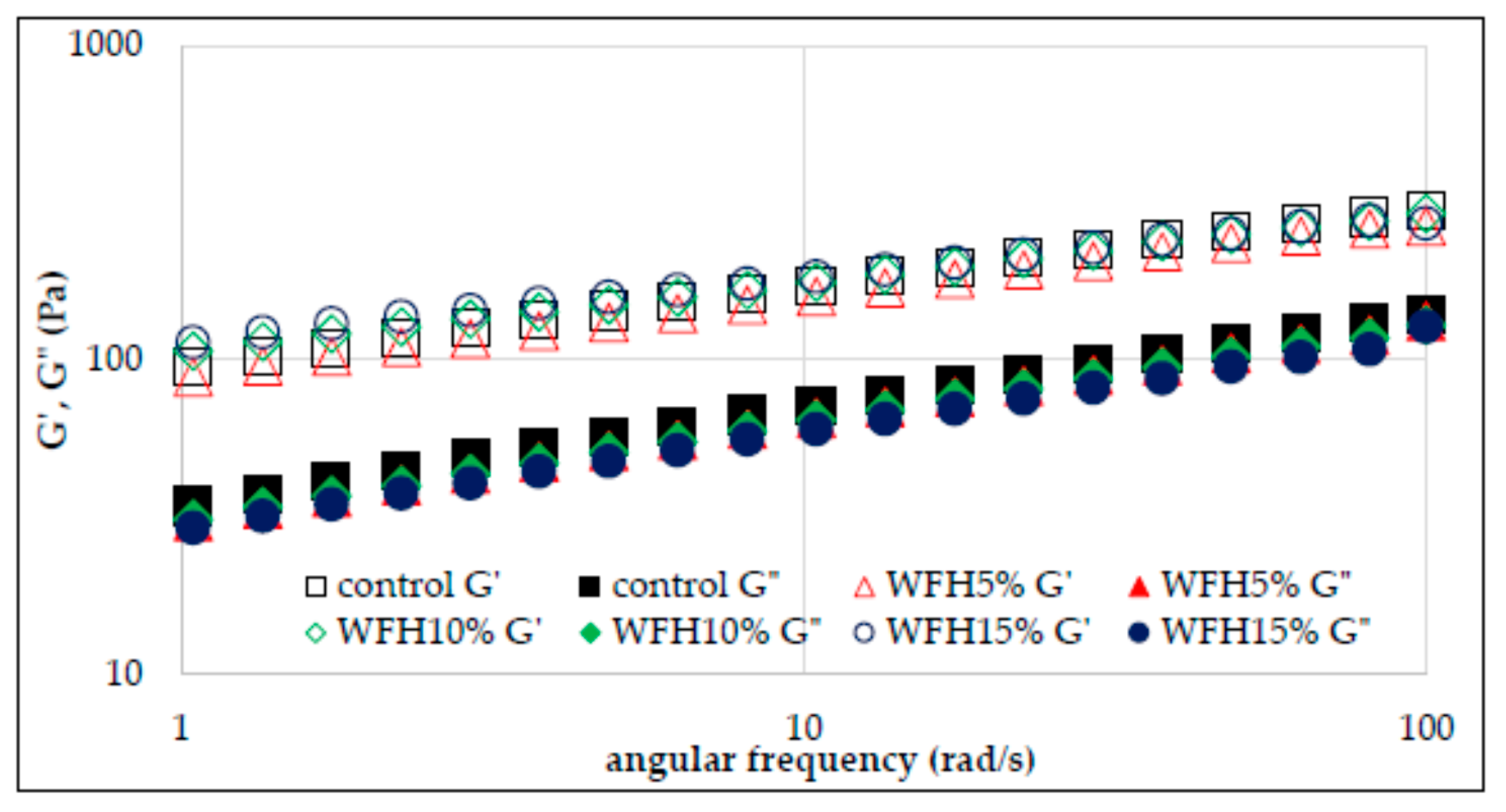 Molecules 26 03969 g003