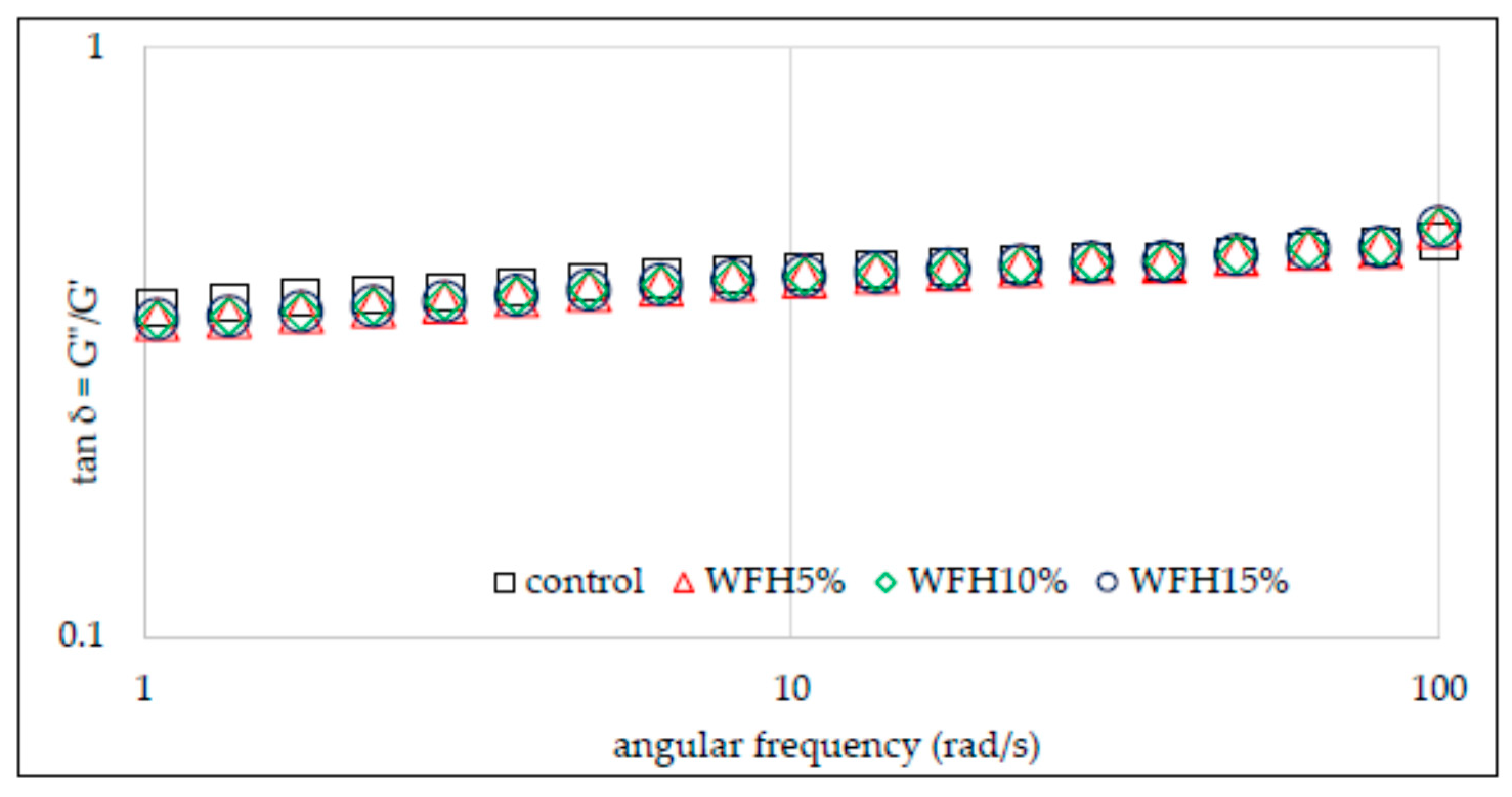 Molecules 26 03969 g005