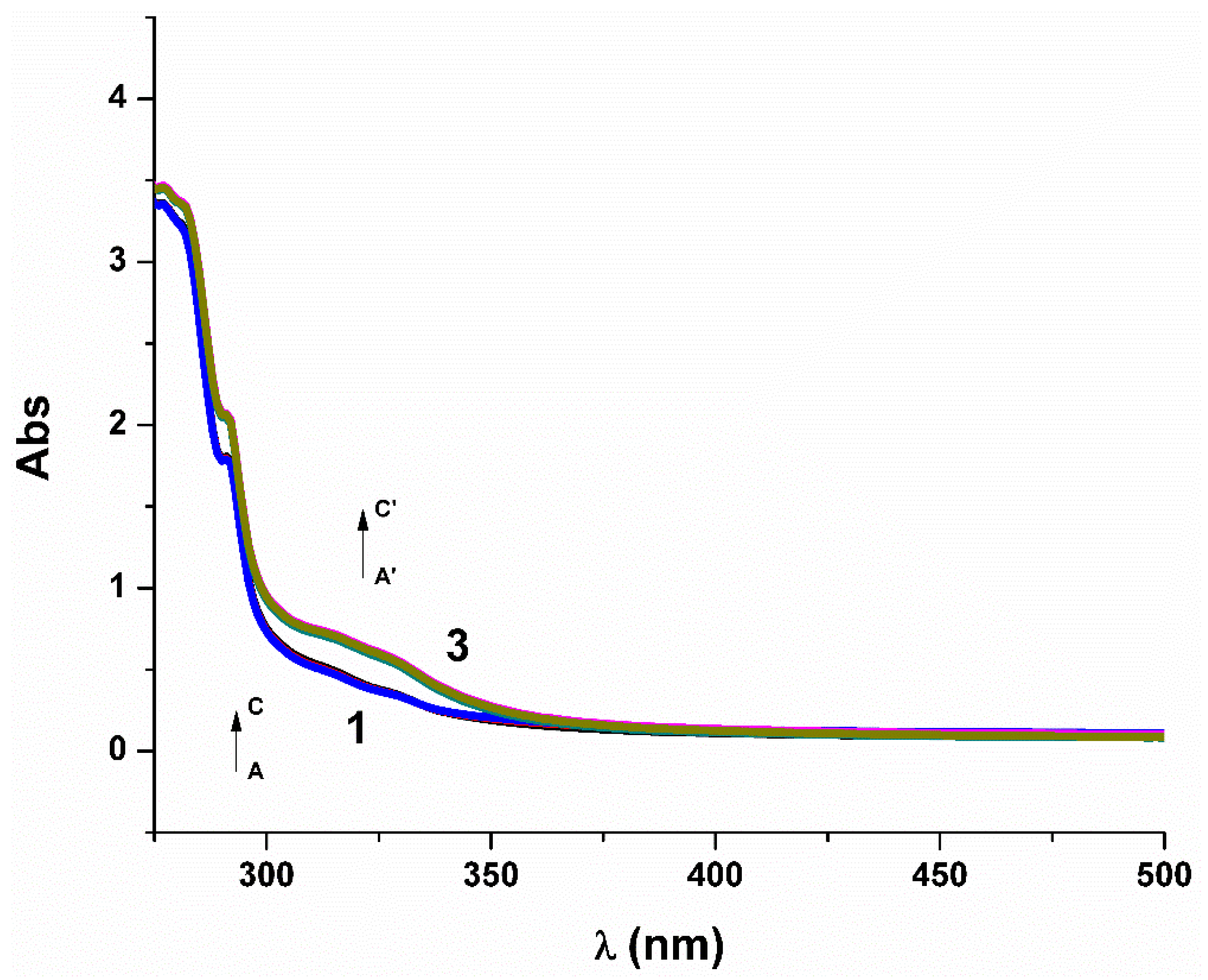 Molecules 26 03973 g007