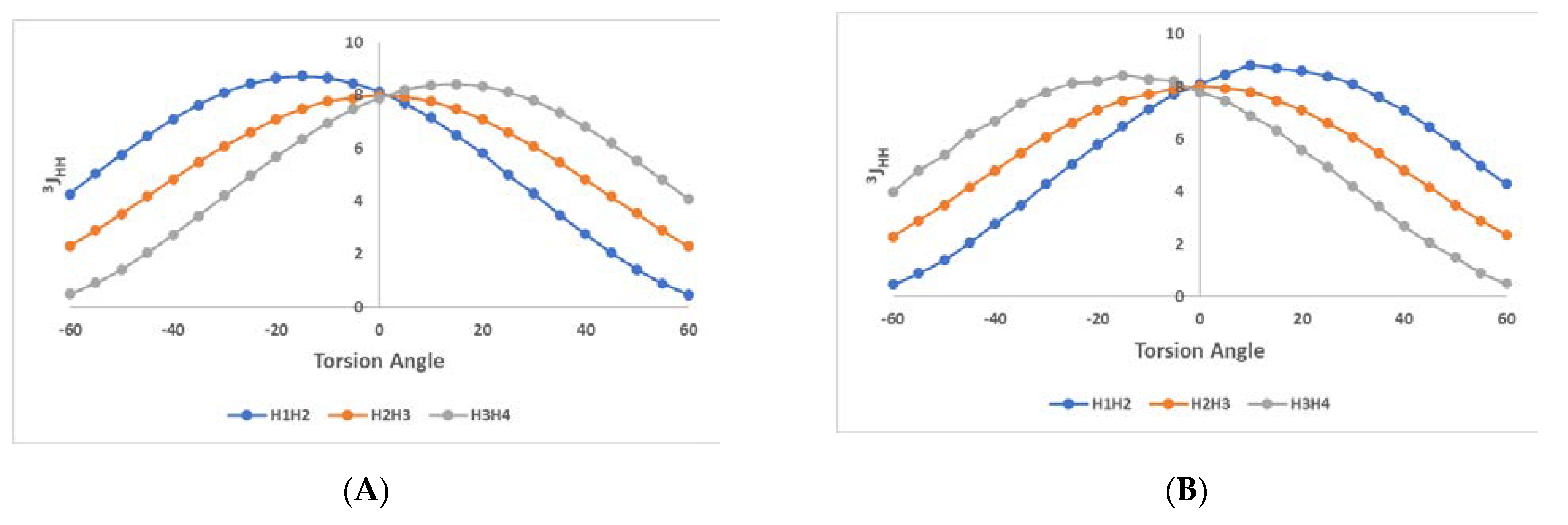Molecules 26 03976 g006a