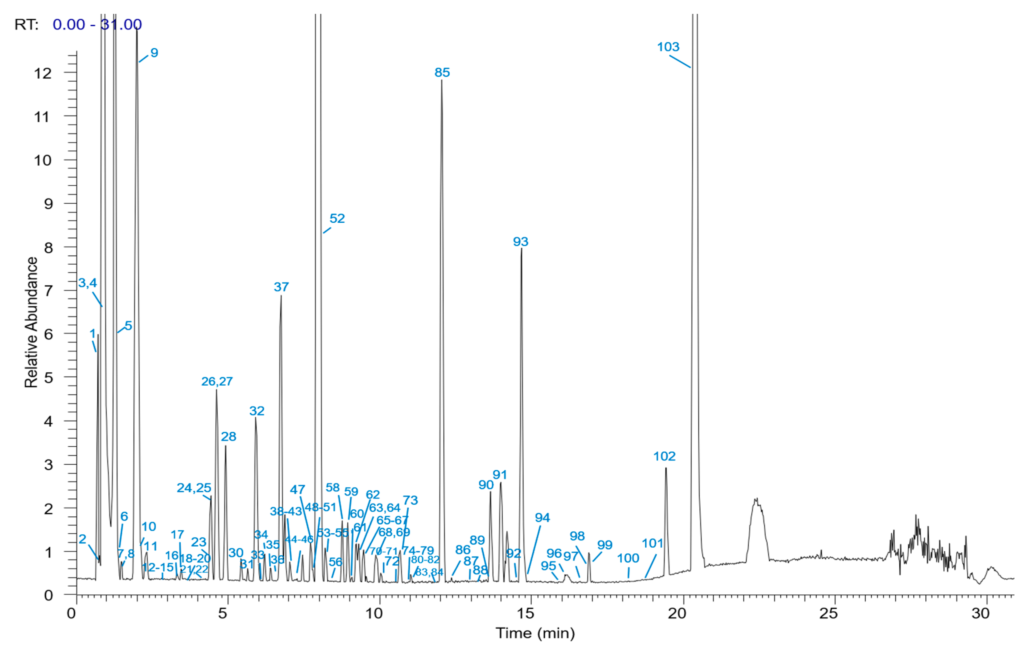 Molecules 26 03977 g001