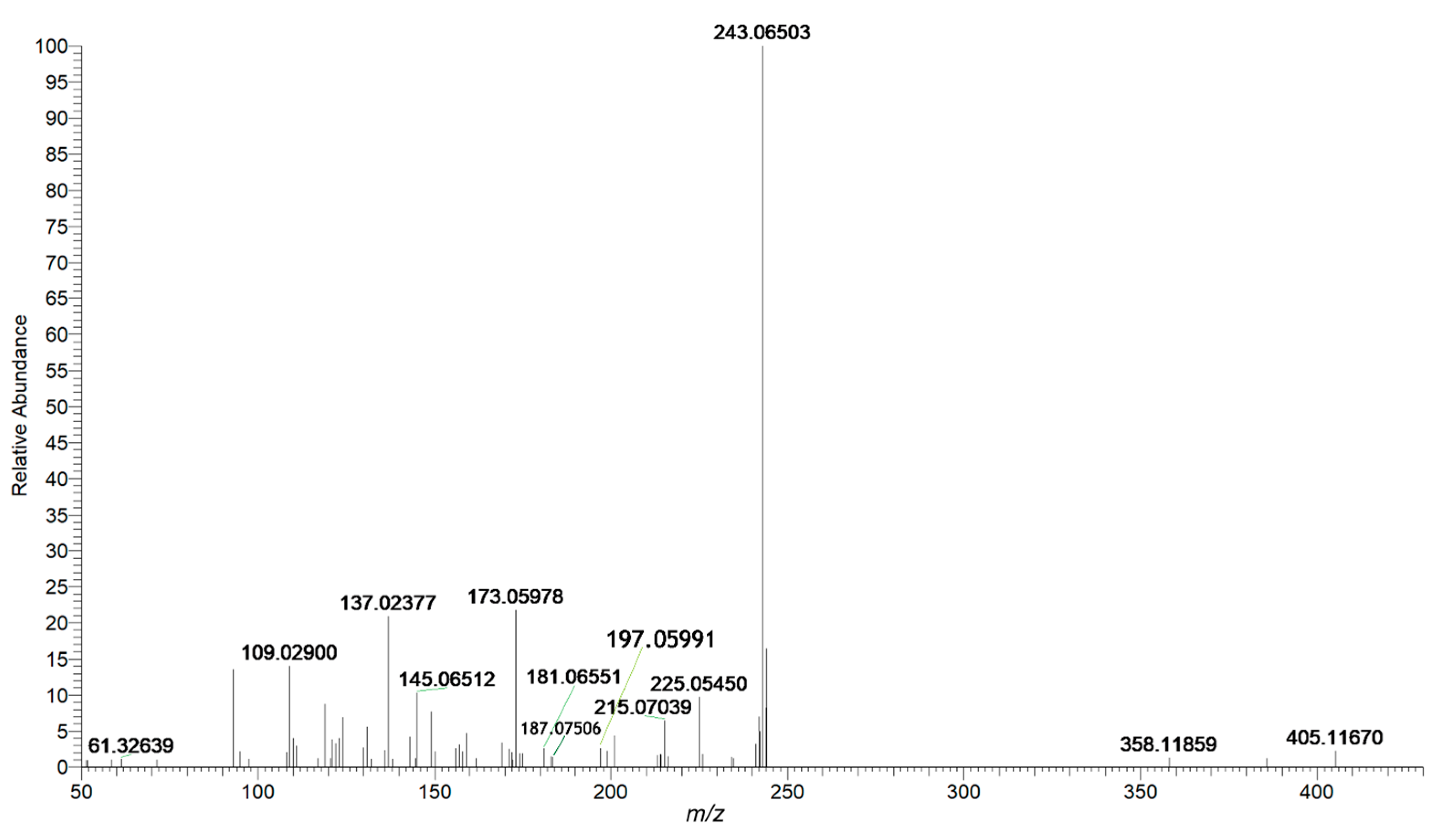 Molecules 26 03977 g005