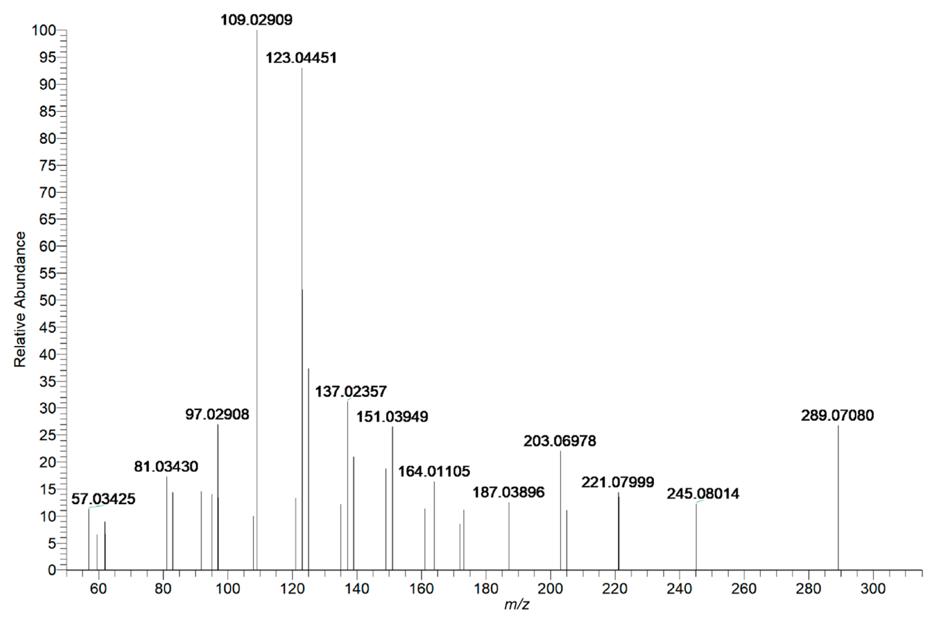 Molecules 26 03977 g007