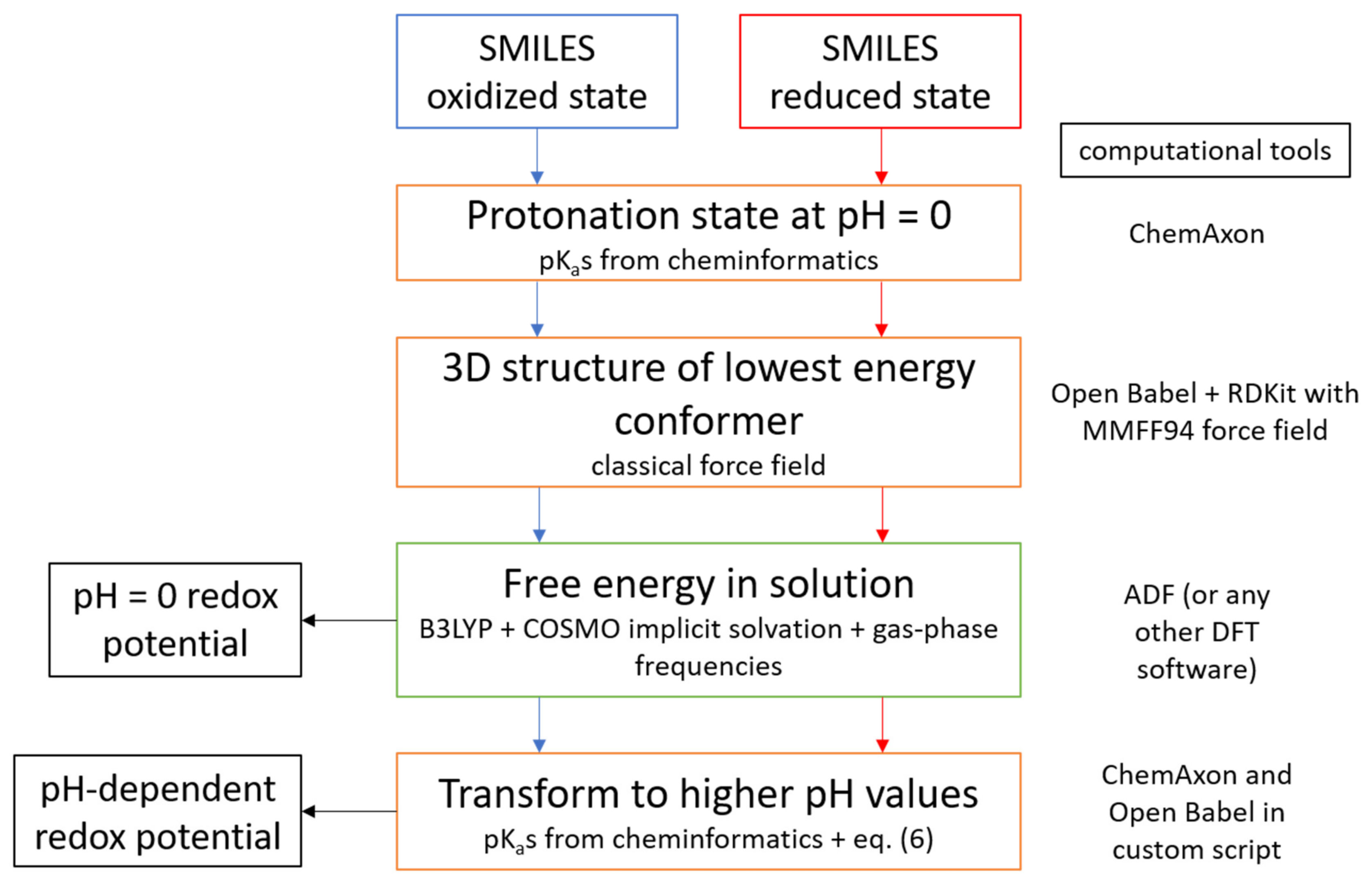 Molecules 26 03978 sch002