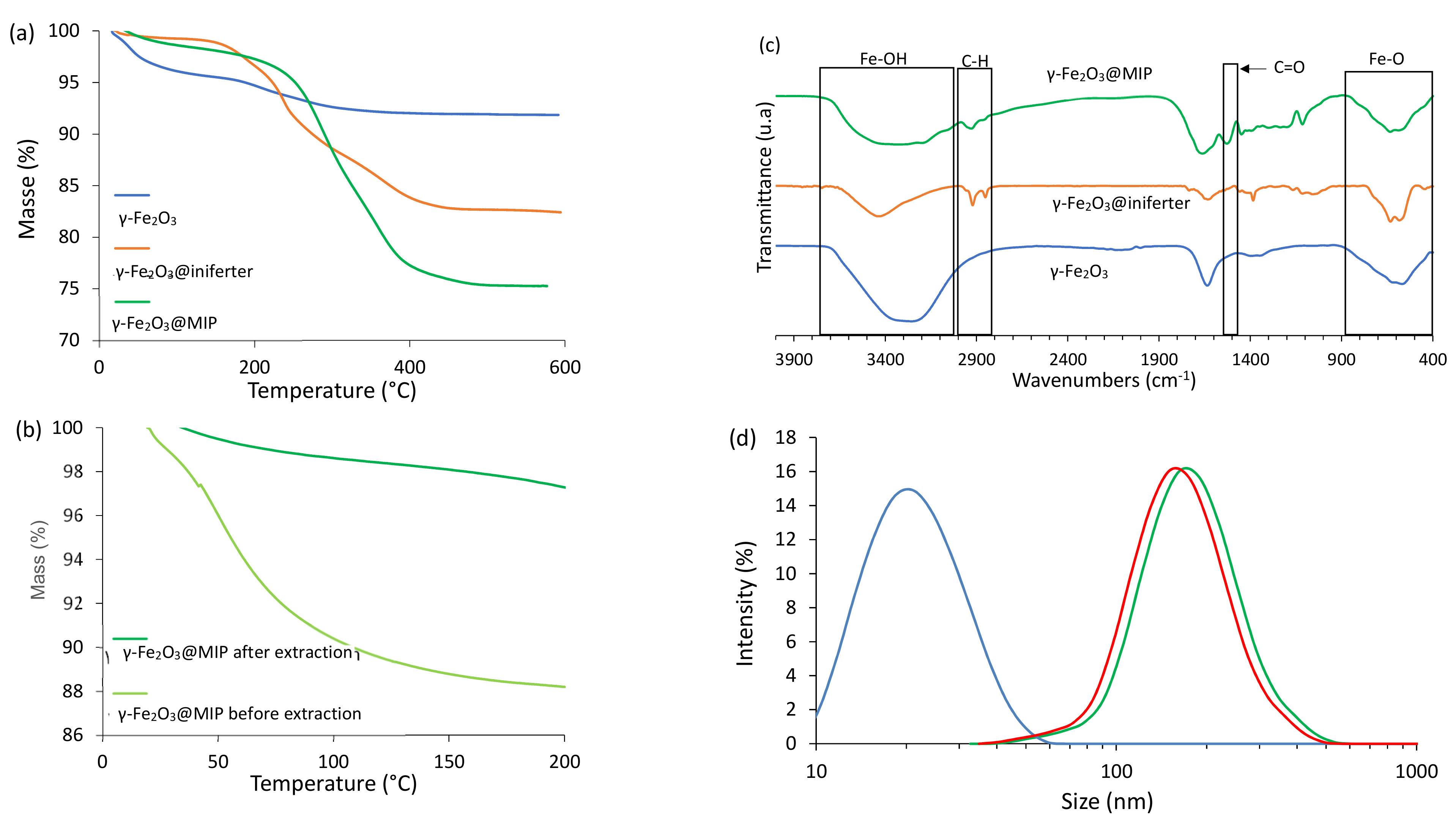Molecules 26 03980 g002