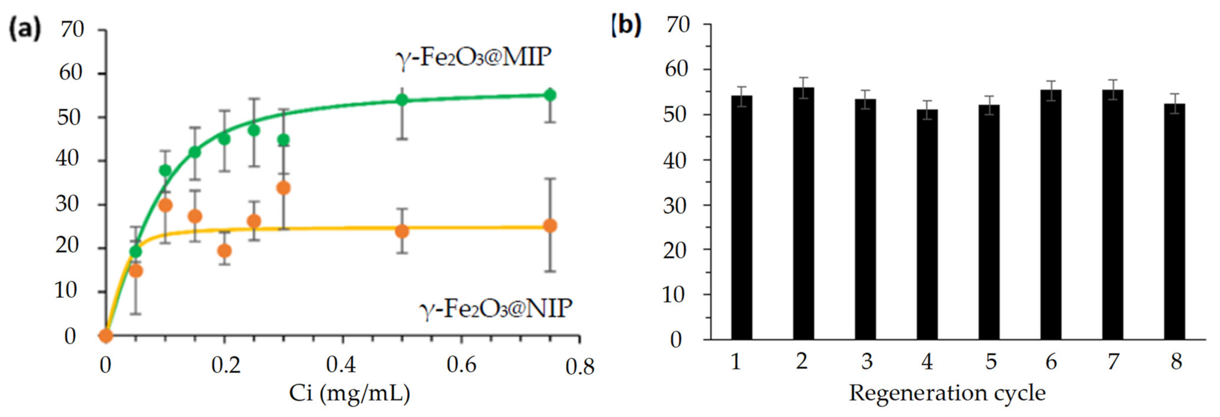 Molecules 26 03980 g004