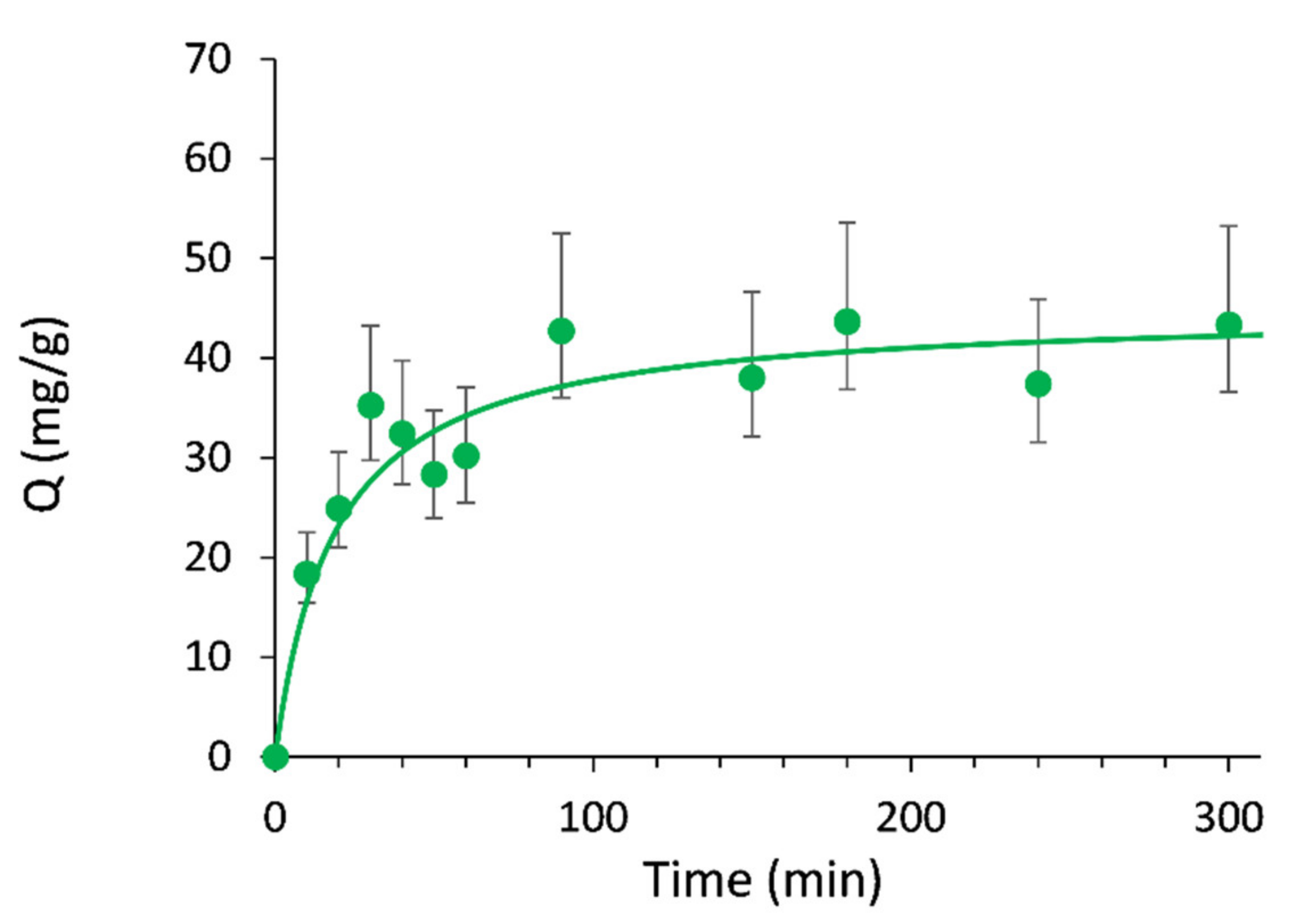 Molecules 26 03980 g005