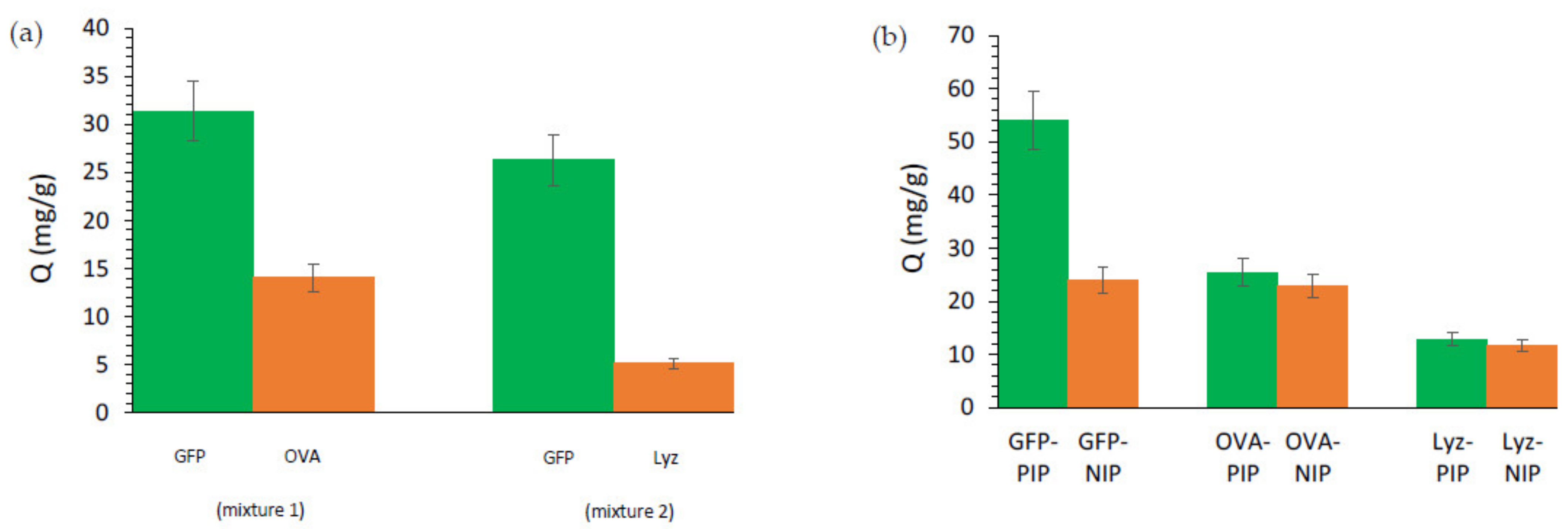 Molecules 26 03980 g006