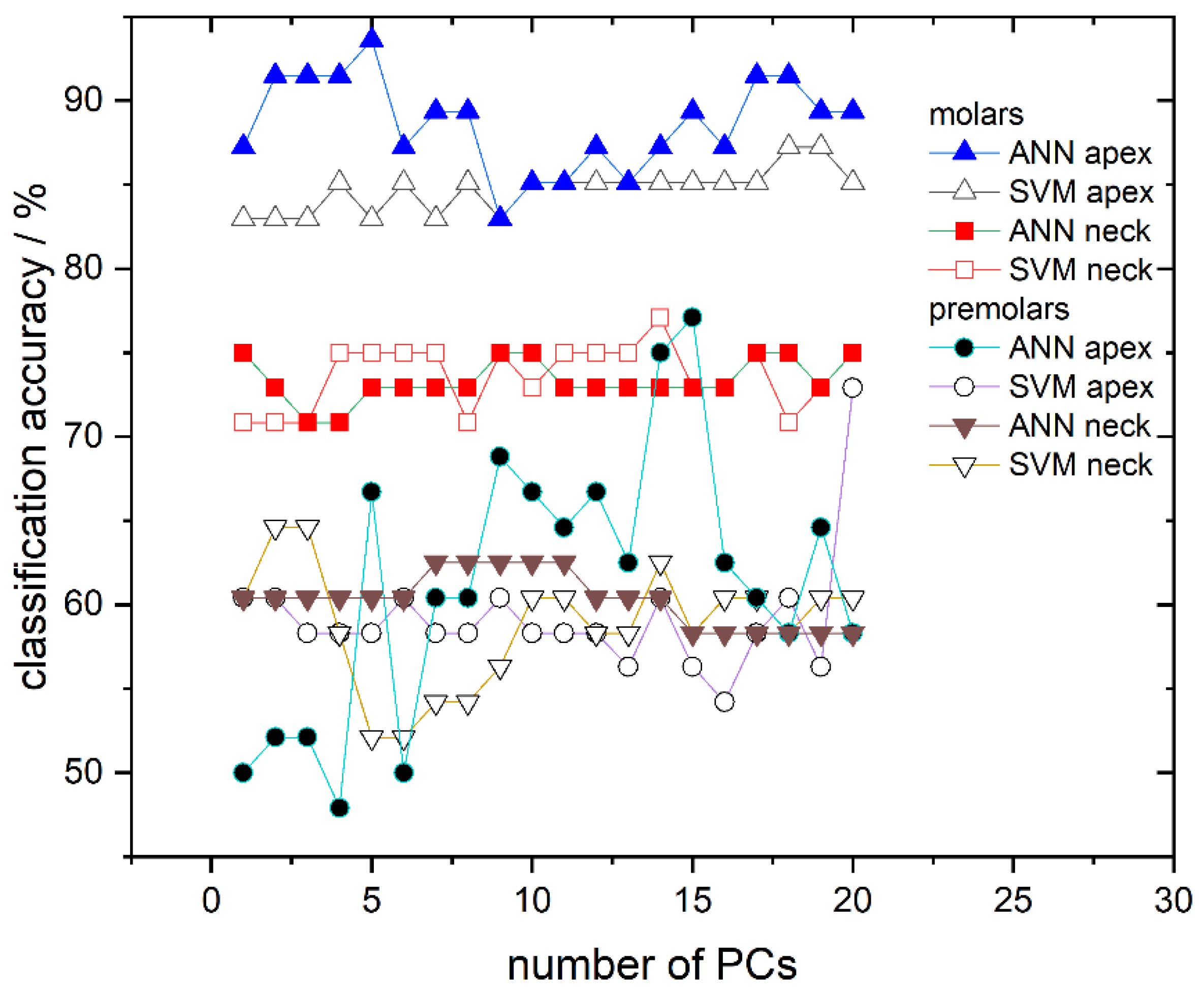 Molecules 26 03983 g006