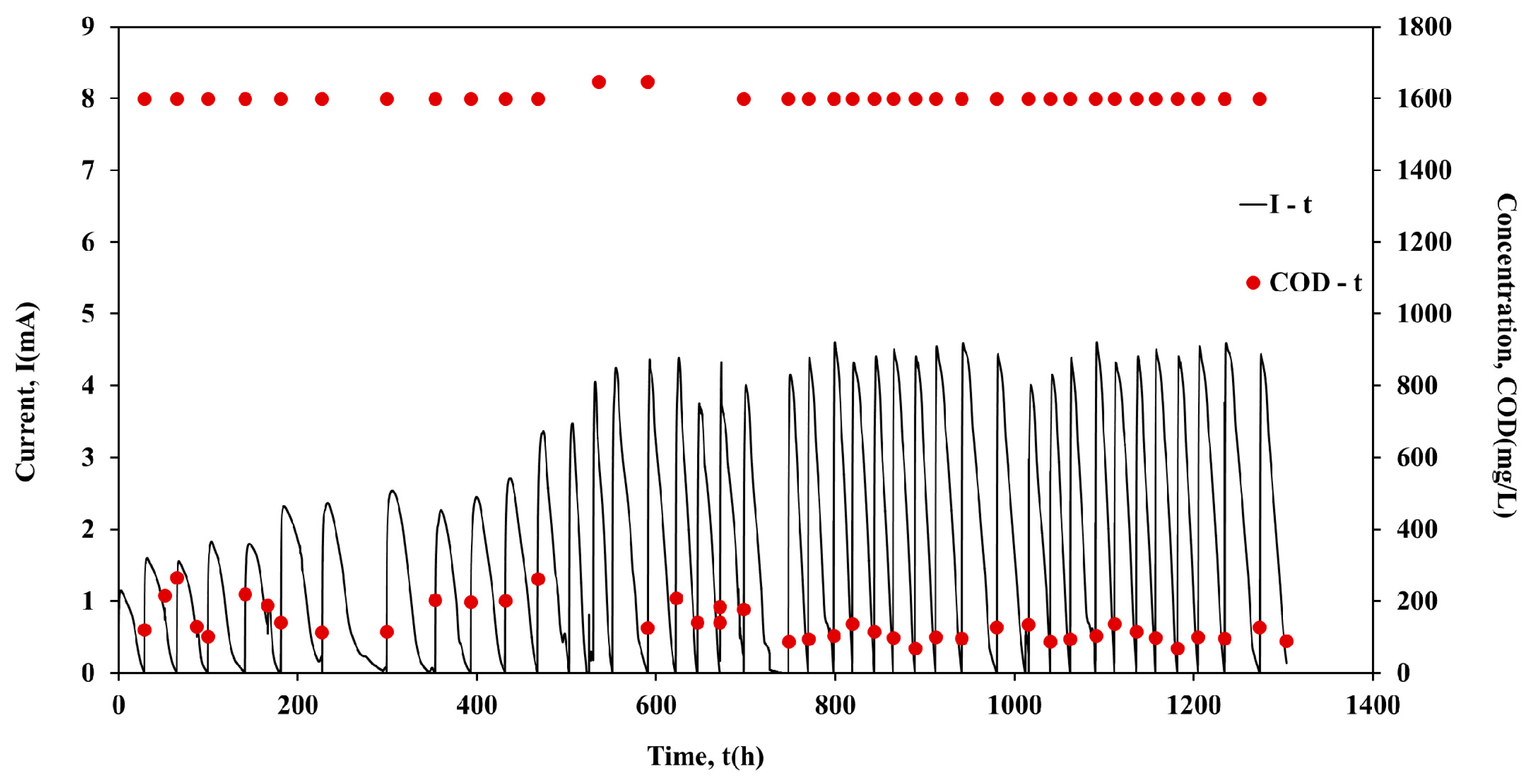 Molecules 26 03987 g001