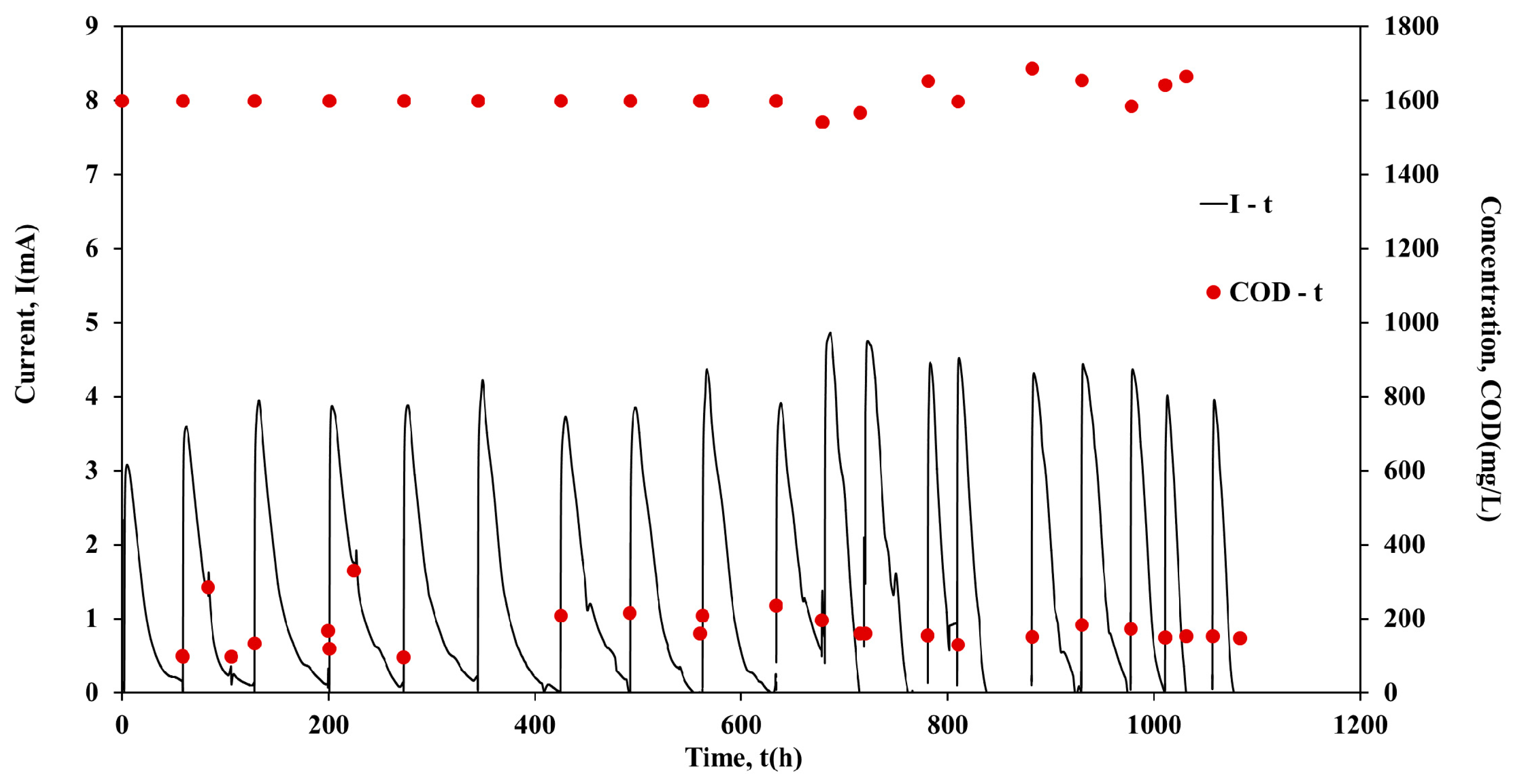 Molecules 26 03987 g003