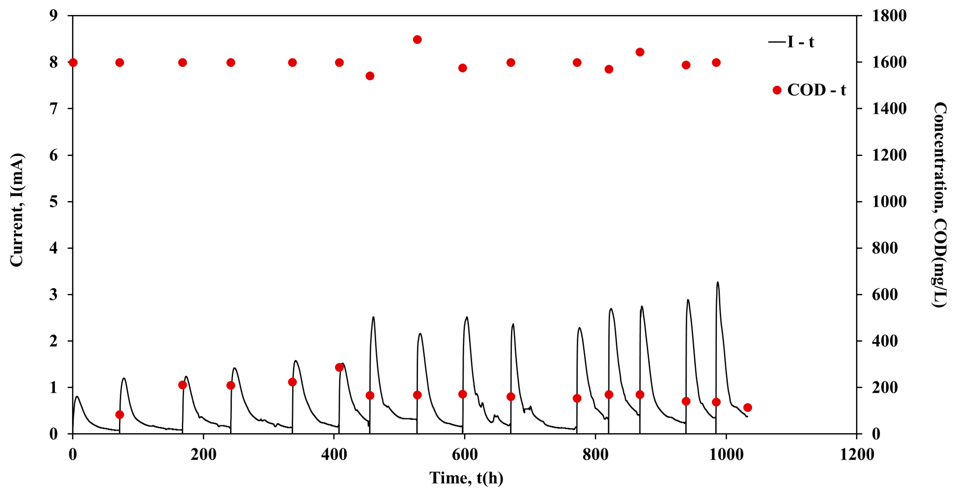 Molecules 26 03987 g004