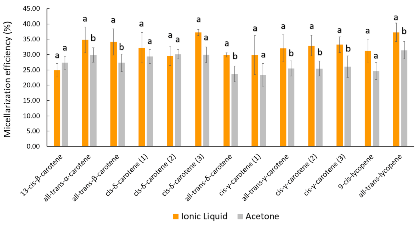 Molecules 26 03989 g003