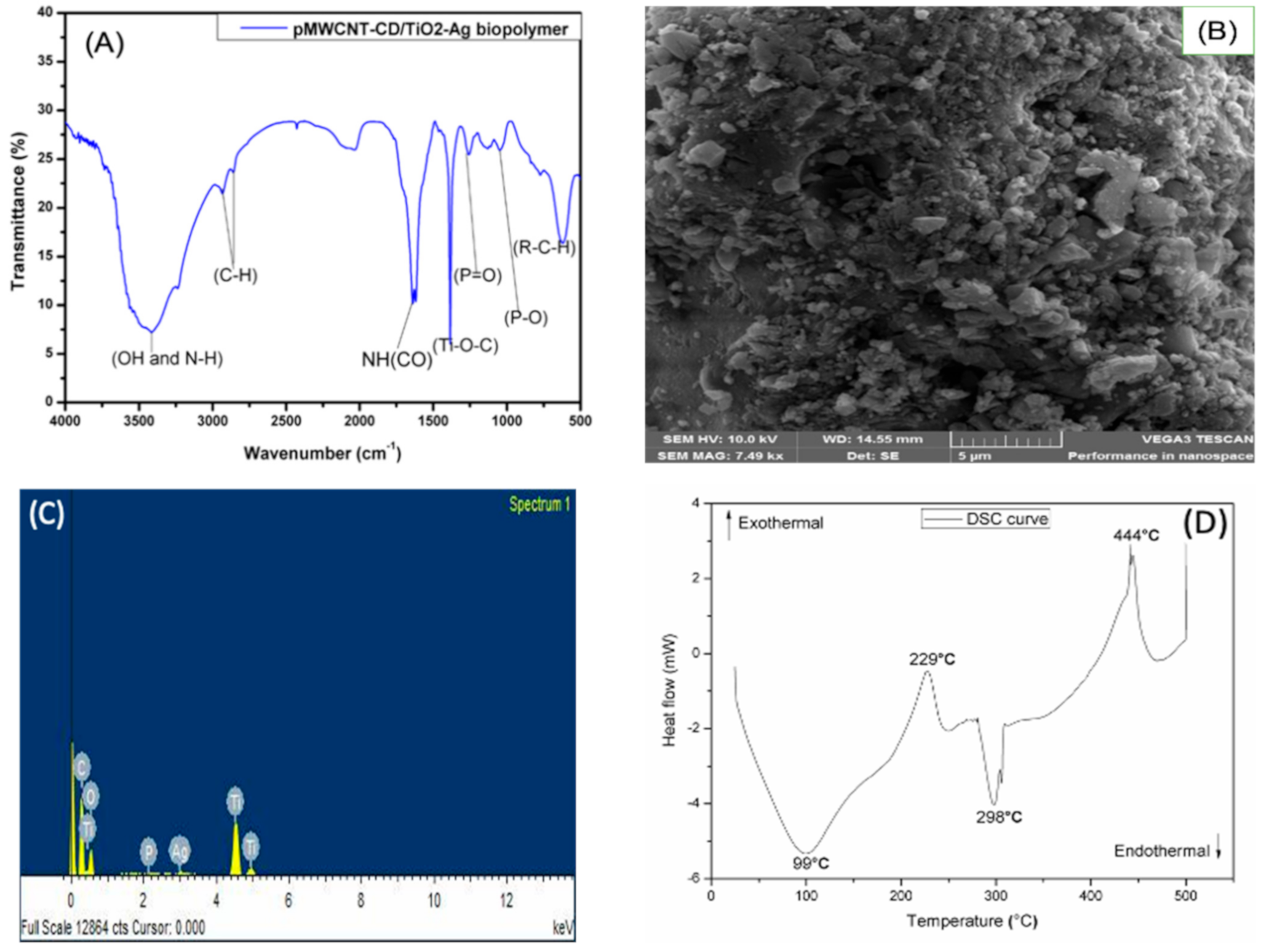 Molecules 26 03992 g001