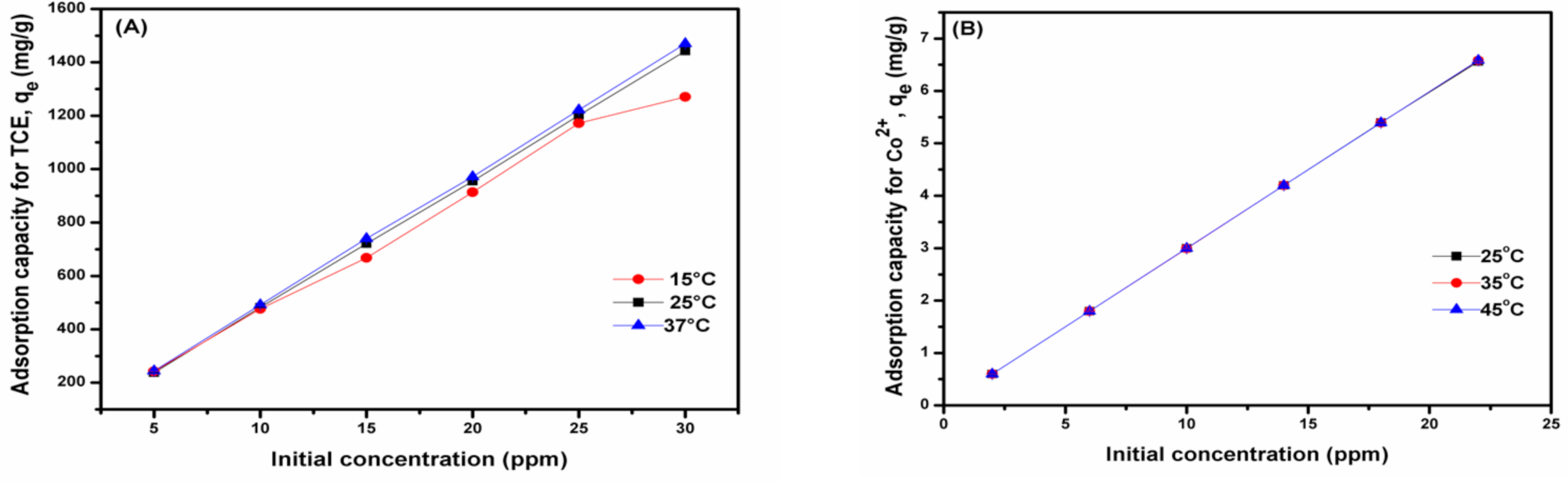 Molecules 26 03992 g002