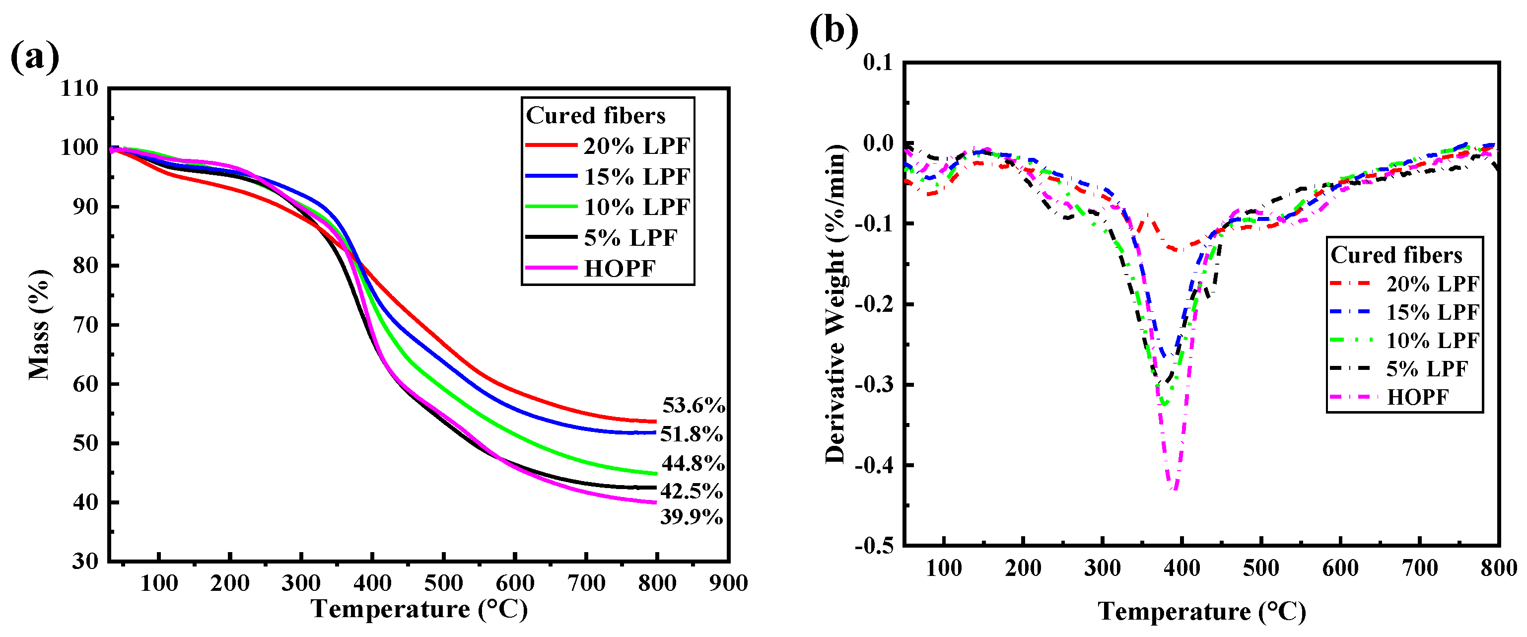 Molecules 26 03993 g005