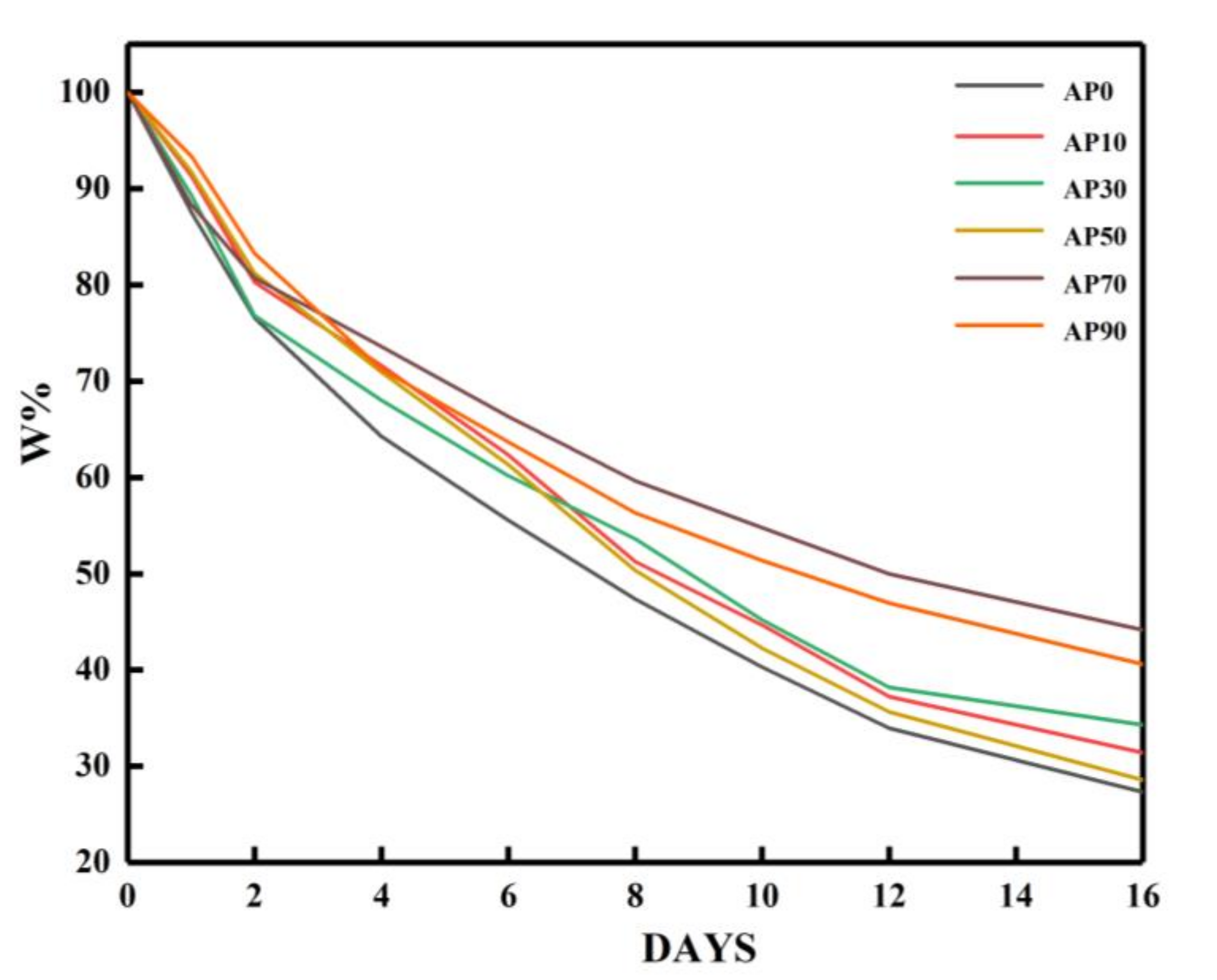 Molecules 26 03999 g008