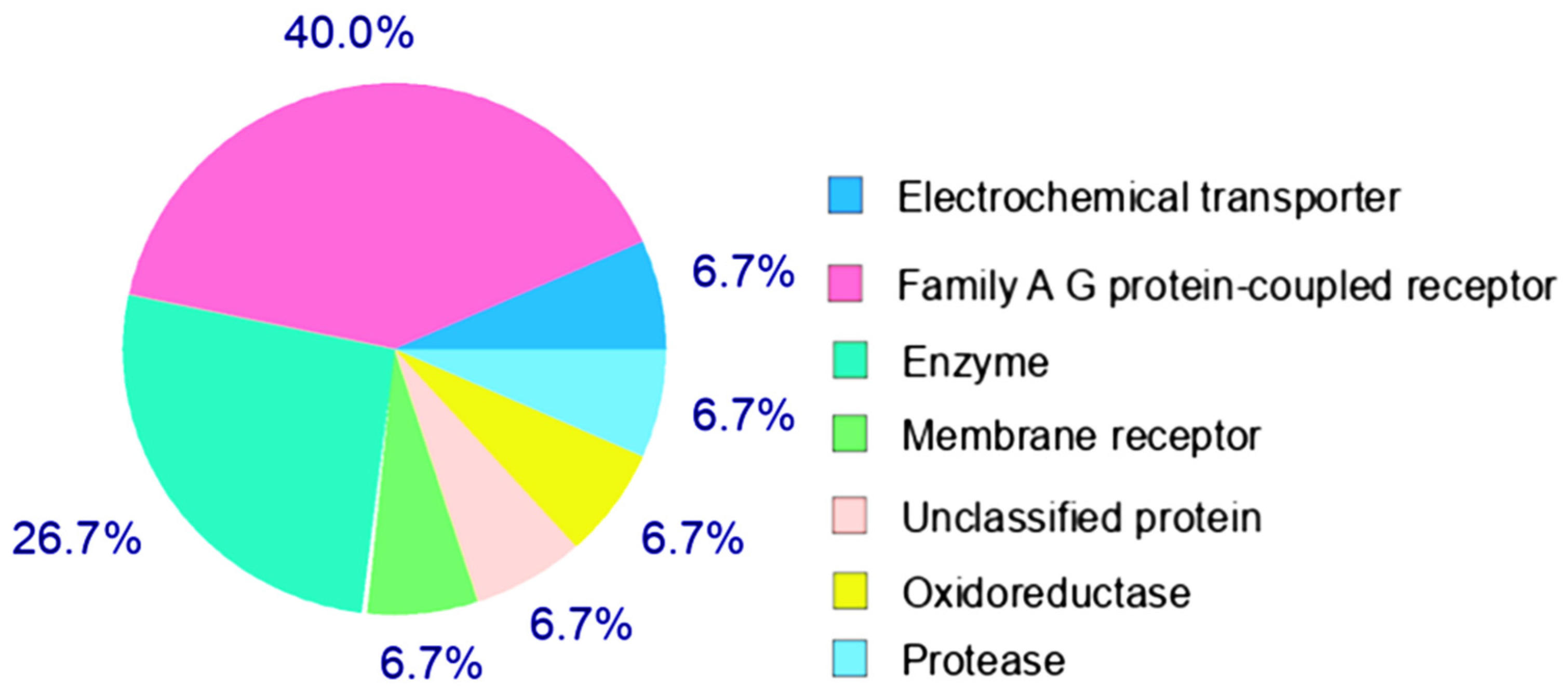 Molecules 26 04002 g015 Molecules 26 04002 g015