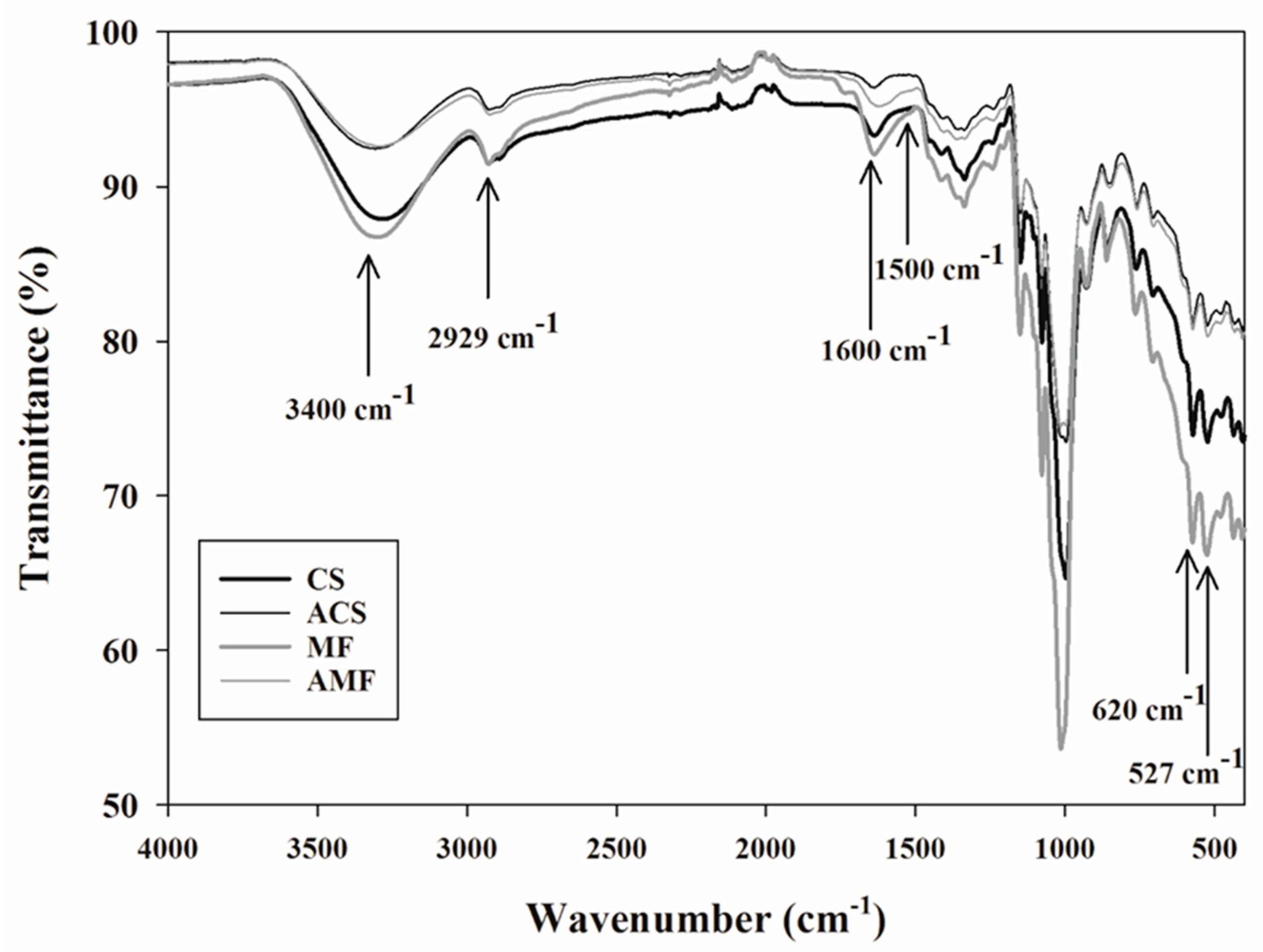 Molecules 26 04006 g003 Molecules 26 04006 g003