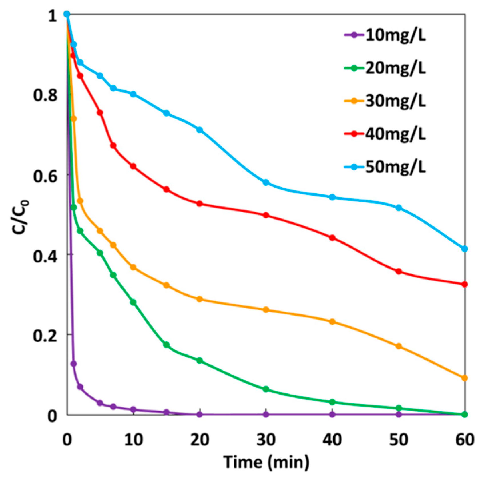 Molecules 26 04013 g010