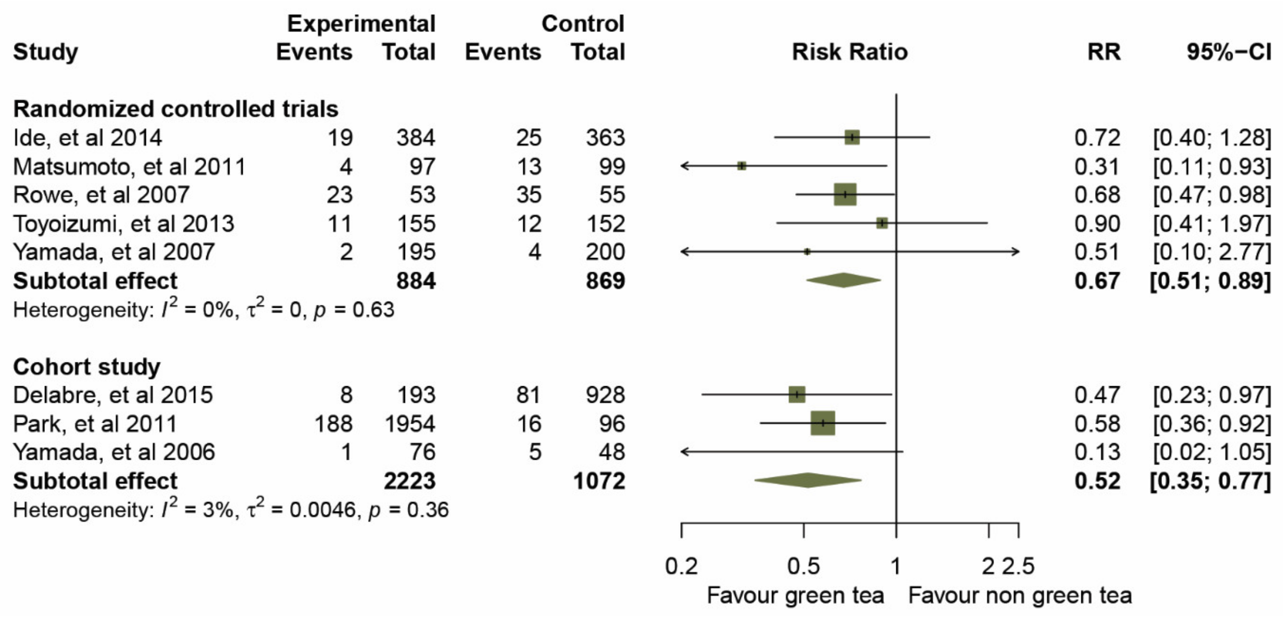 Molecules 26 04014 g003