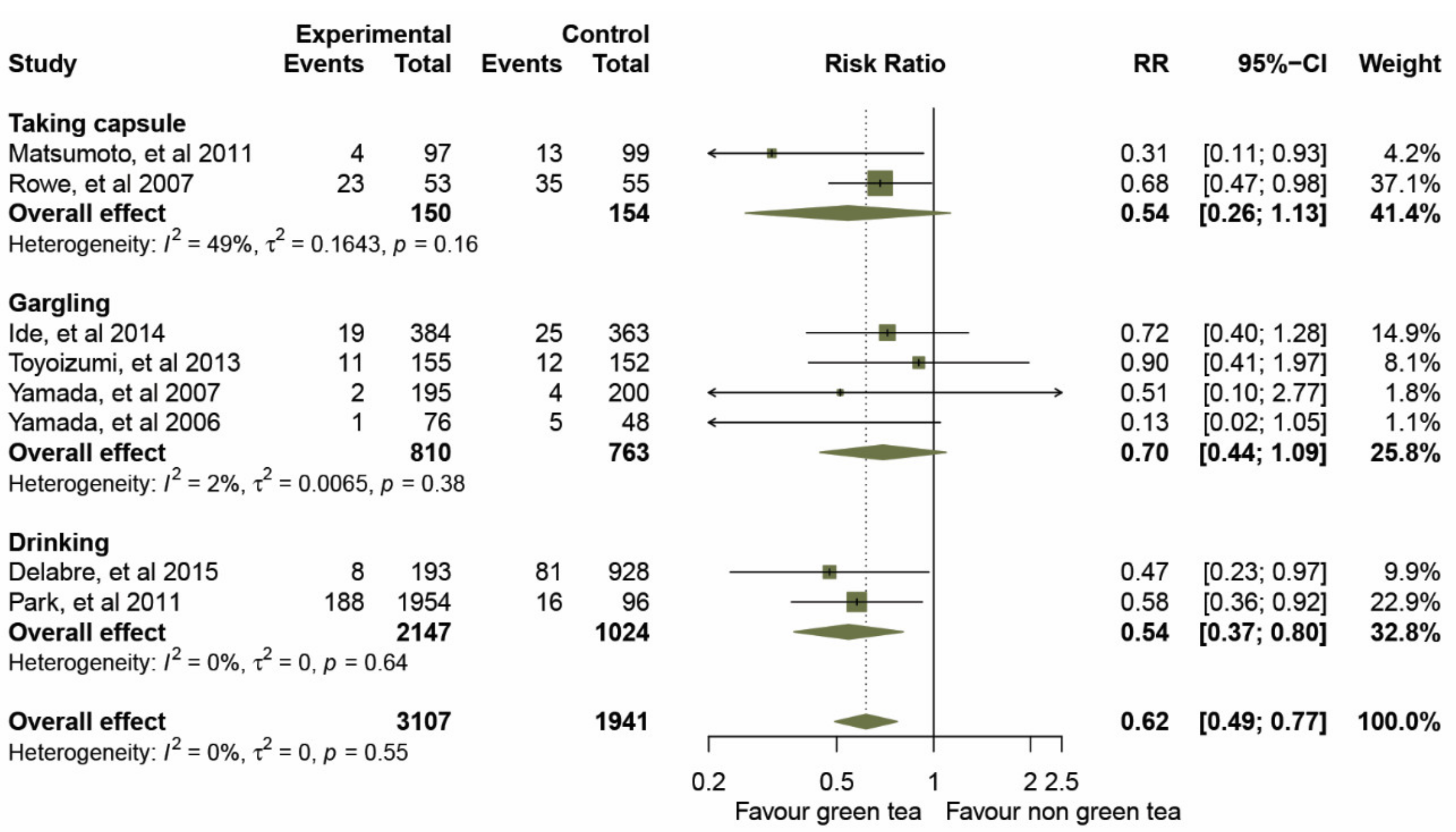 Molecules 26 04014 g004