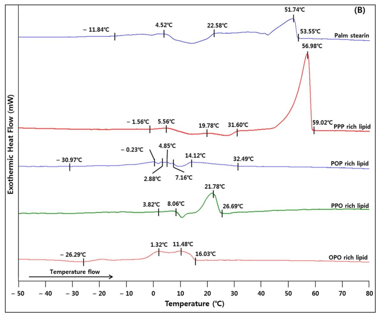 Molecules 26 04015 g003b