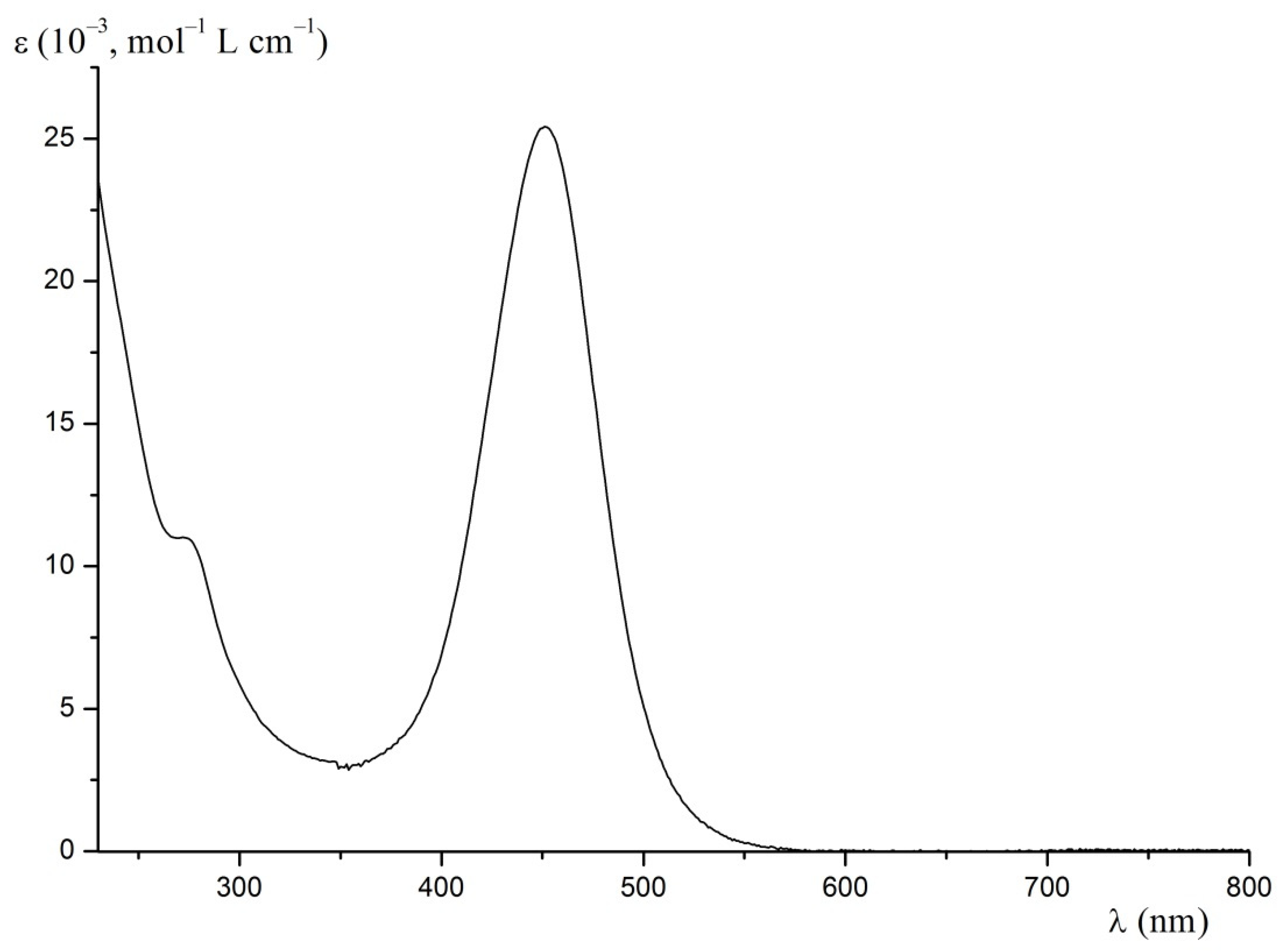 Molecules 26 04019 g001